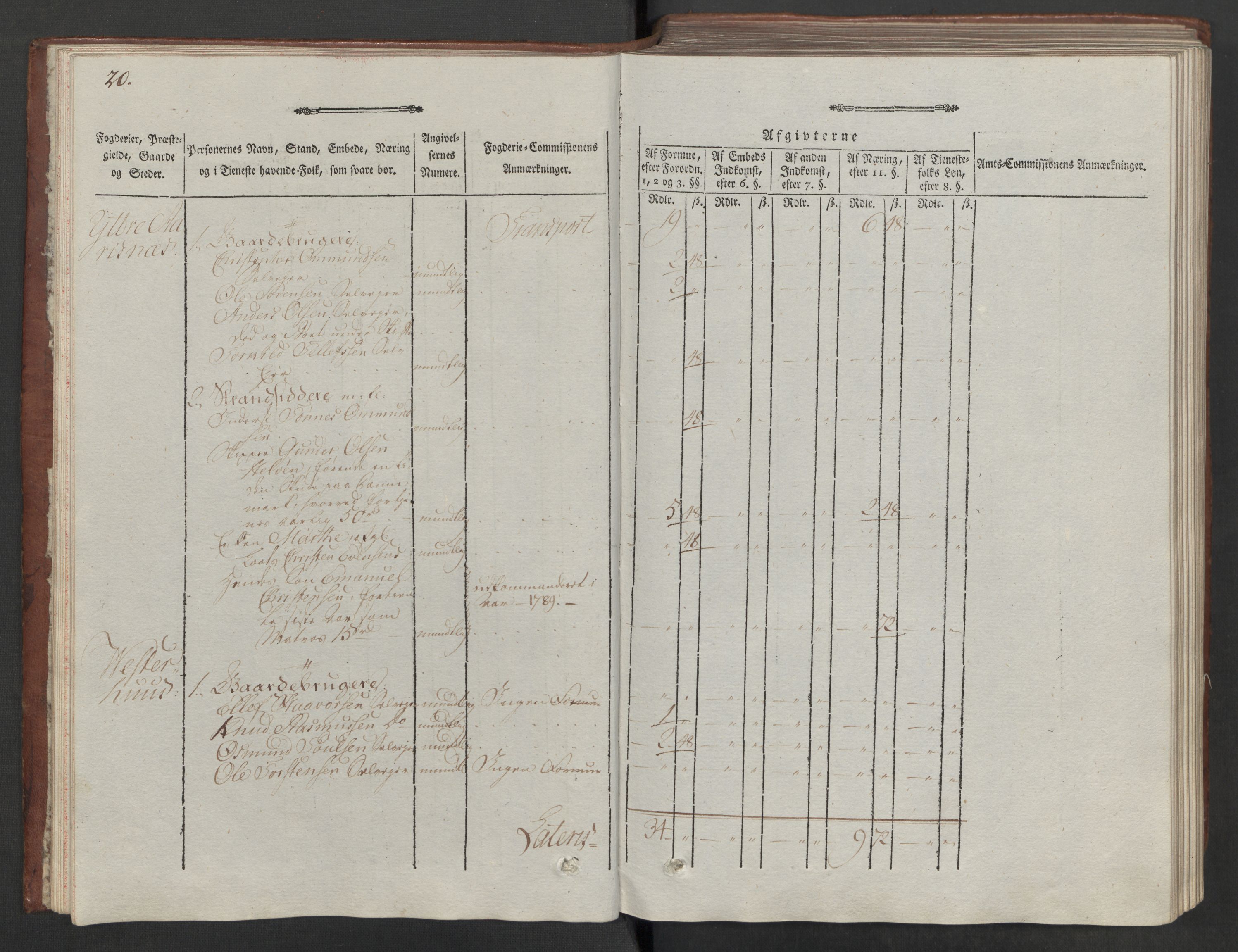 Rentekammeret inntil 1814, Reviderte regnskaper, Mindre regnskaper, AV/RA-EA-4068/Rf/Rfe/L0026: Nedenes fogderi, 1789, p. 23