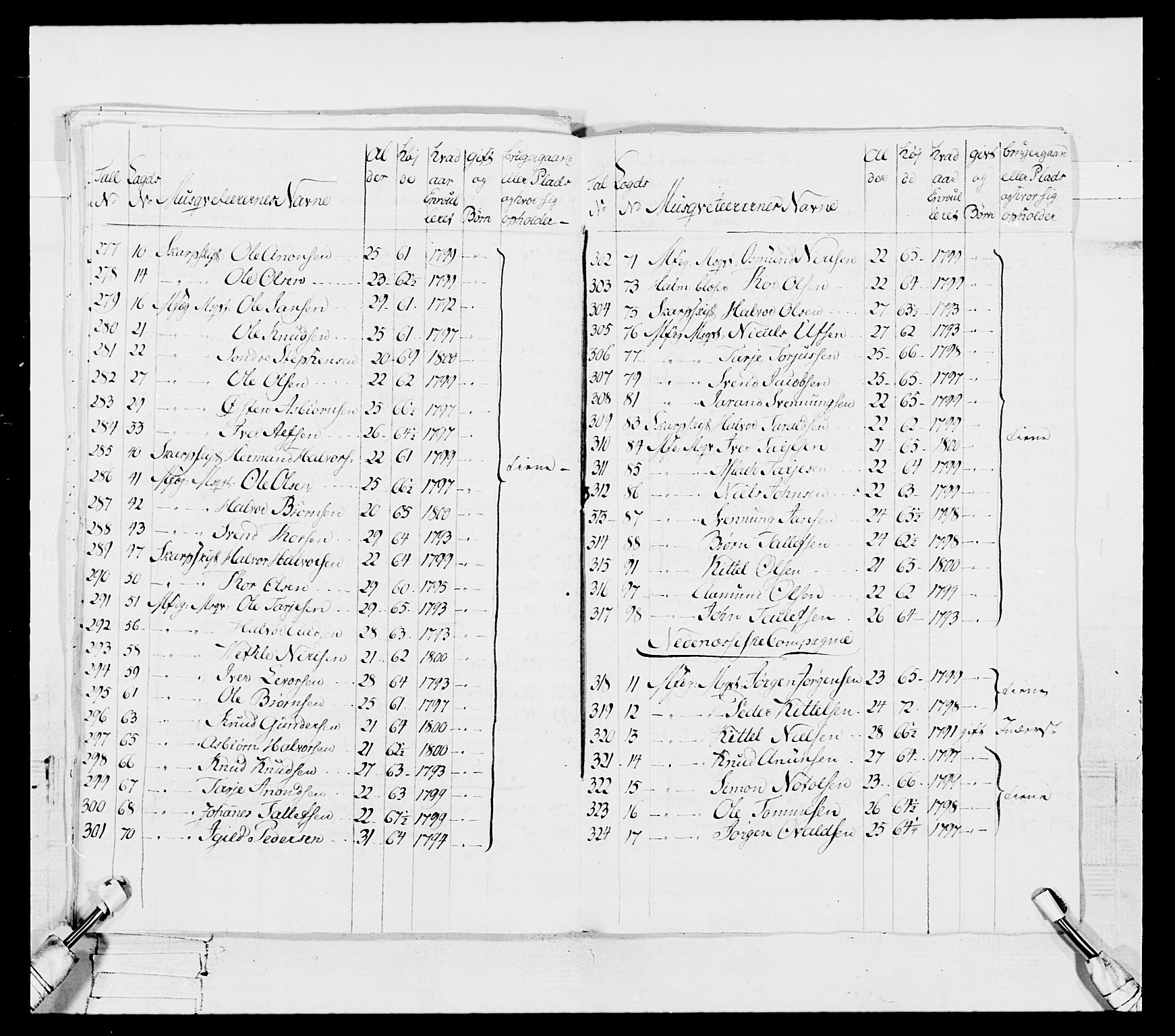 Generalitets- og kommissariatskollegiet, Det kongelige norske kommissariatskollegium, RA/EA-5420/E/Eh/L0114: Telemarkske nasjonale infanteriregiment, 1789-1802, p. 173