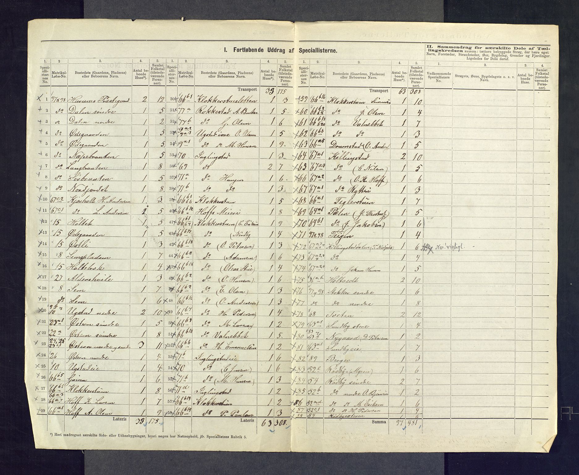 SAKO, 1875 census for 0628L Hurum/Hurum, 1875, p. 3