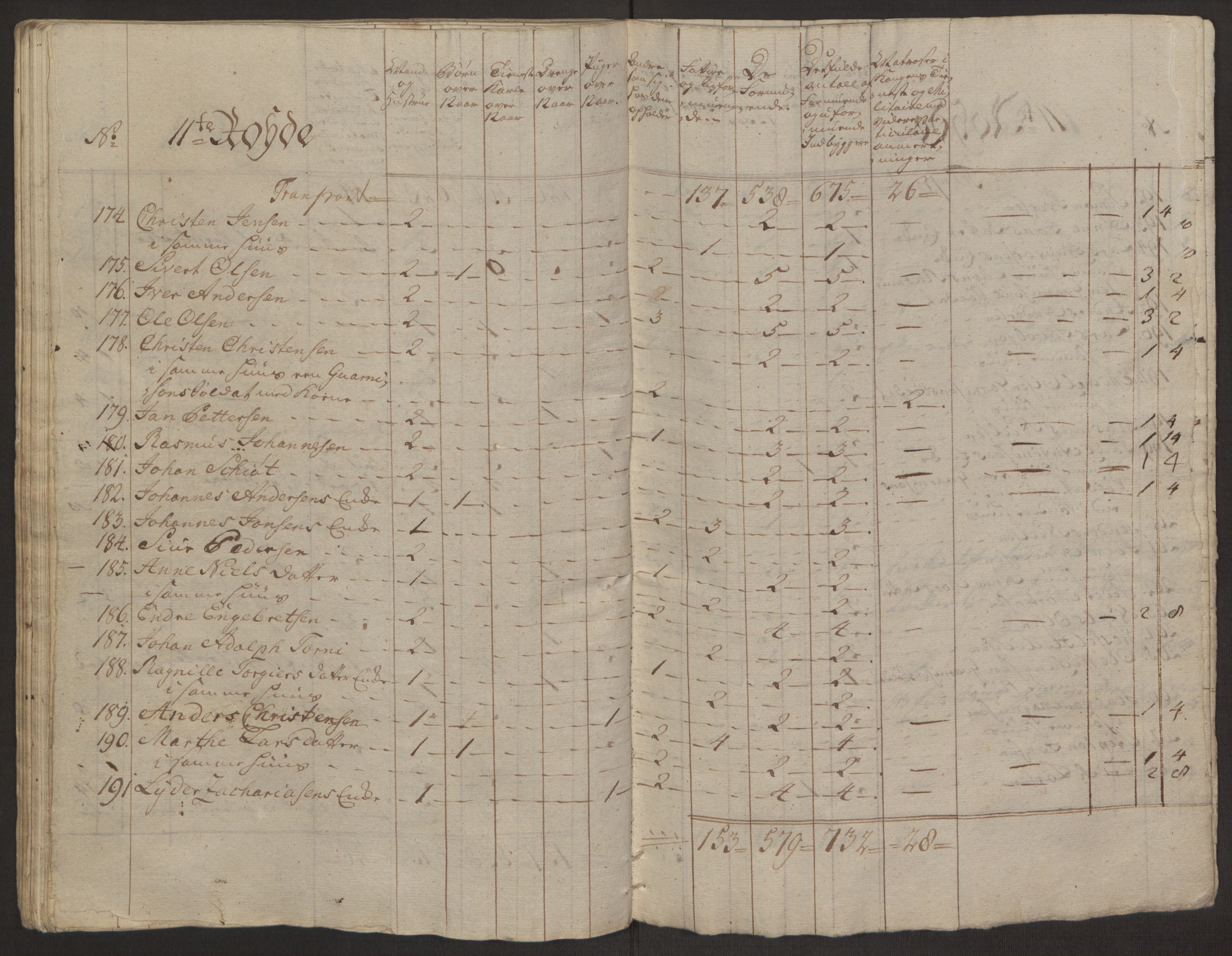 Rentekammeret inntil 1814, Reviderte regnskaper, Byregnskaper, AV/RA-EA-4066/R/Rp/L0365/0001: [P20] Kontribusjonsregnskap / Ekstraskatt, 1762, p. 101