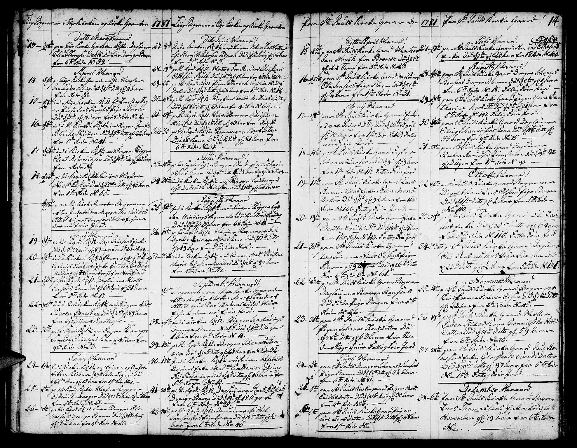 Nykirken Sokneprestembete, SAB/A-77101/H/Hab/L0002: Parish register (copy) no. A 3, 1775-1820, p. 14