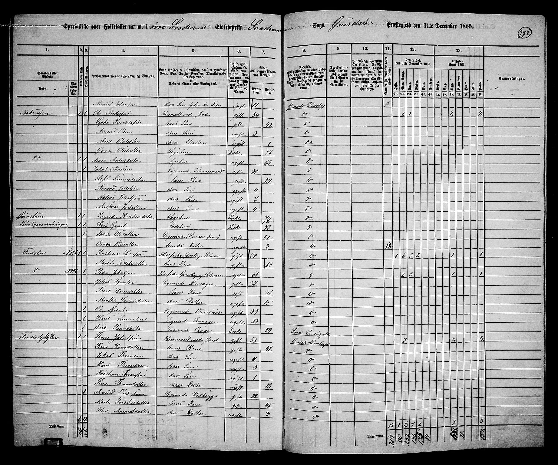 RA, 1865 census for Gausdal, 1865, p. 245