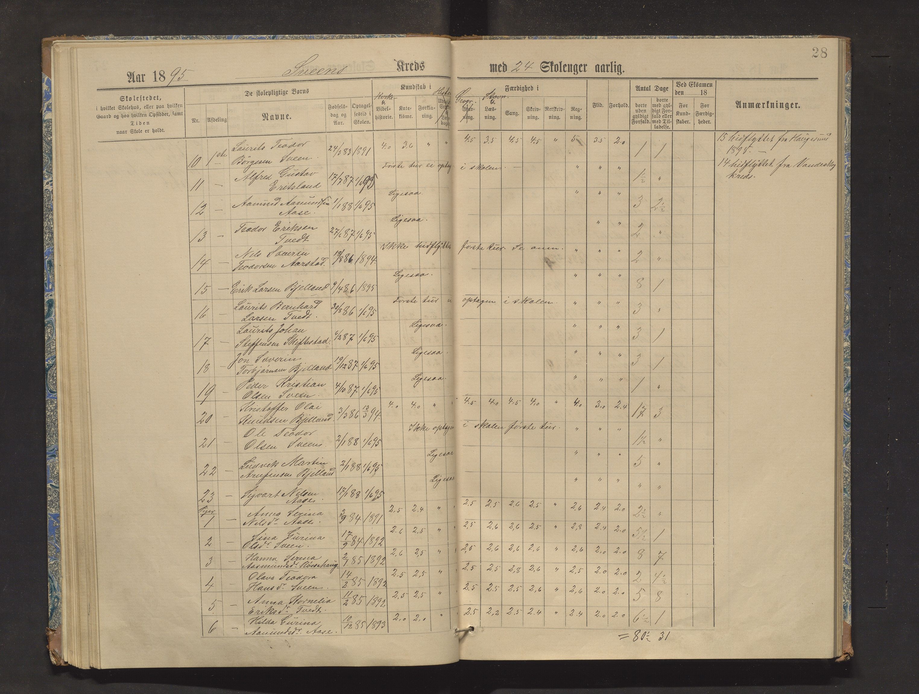 Sveio kommune. Barneskulane, IKAH/1216-231/F/Fa/L0003: Skuleprotokoll for Sveio og Eilerås krinsar, 1888-1904, p. 28