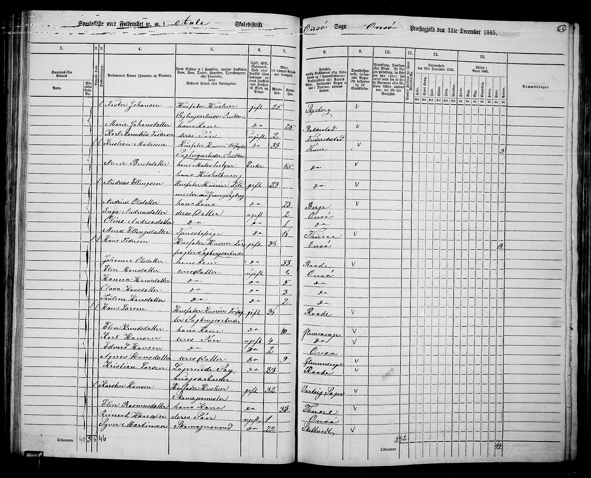 RA, 1865 census for Onsøy, 1865, p. 64