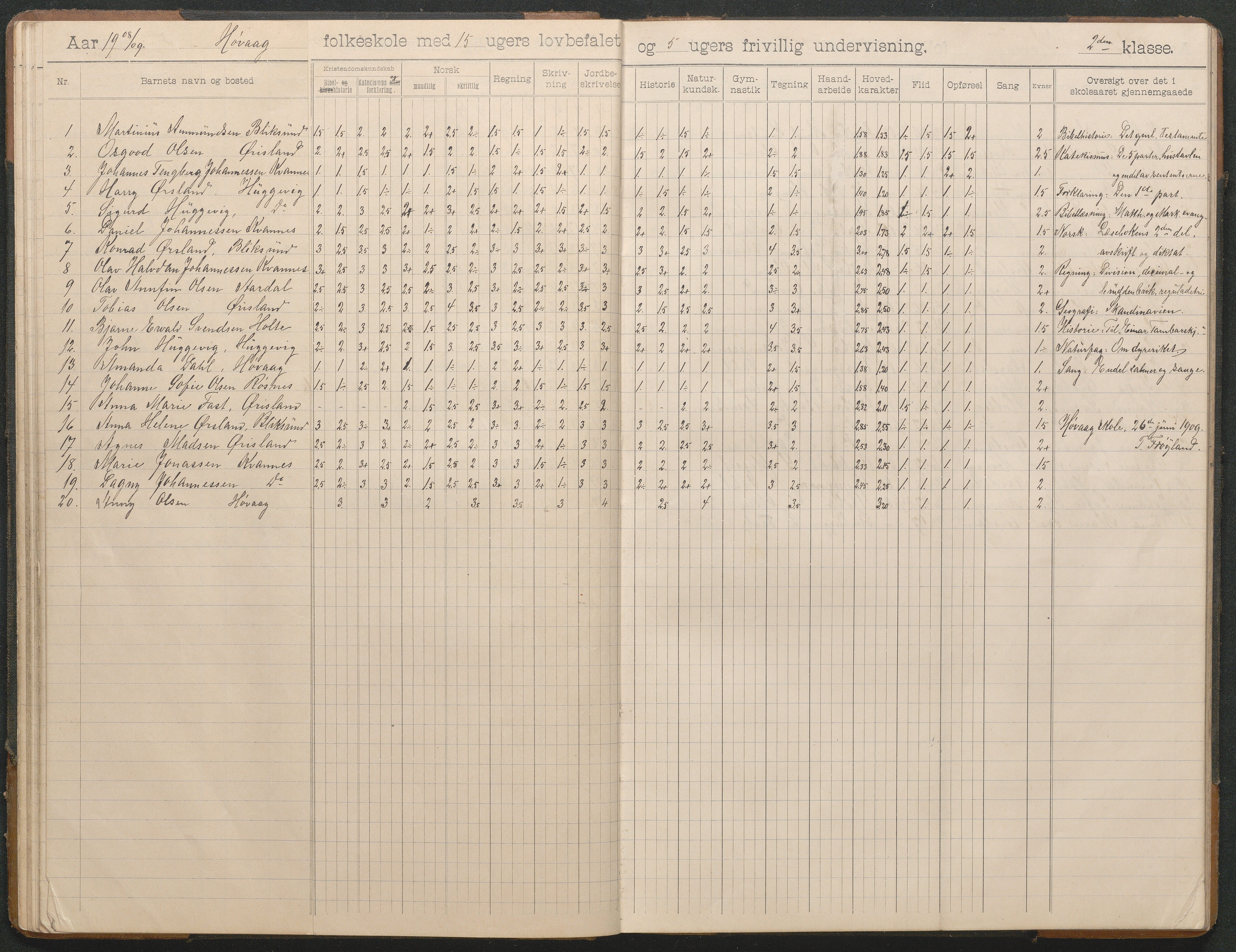 Høvåg kommune, AAKS/KA0927-PK/2/2/L0012: Høvåg - Skoleprotokoll, 1903-1926