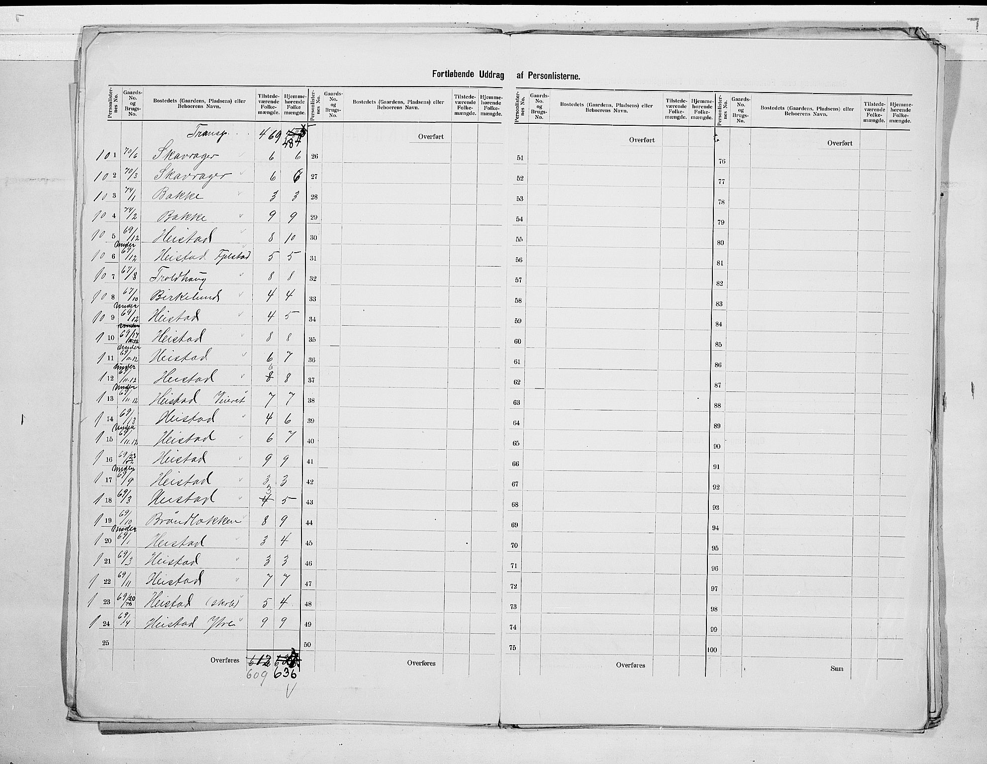 SAKO, 1900 census for Eidanger, 1900, p. 7