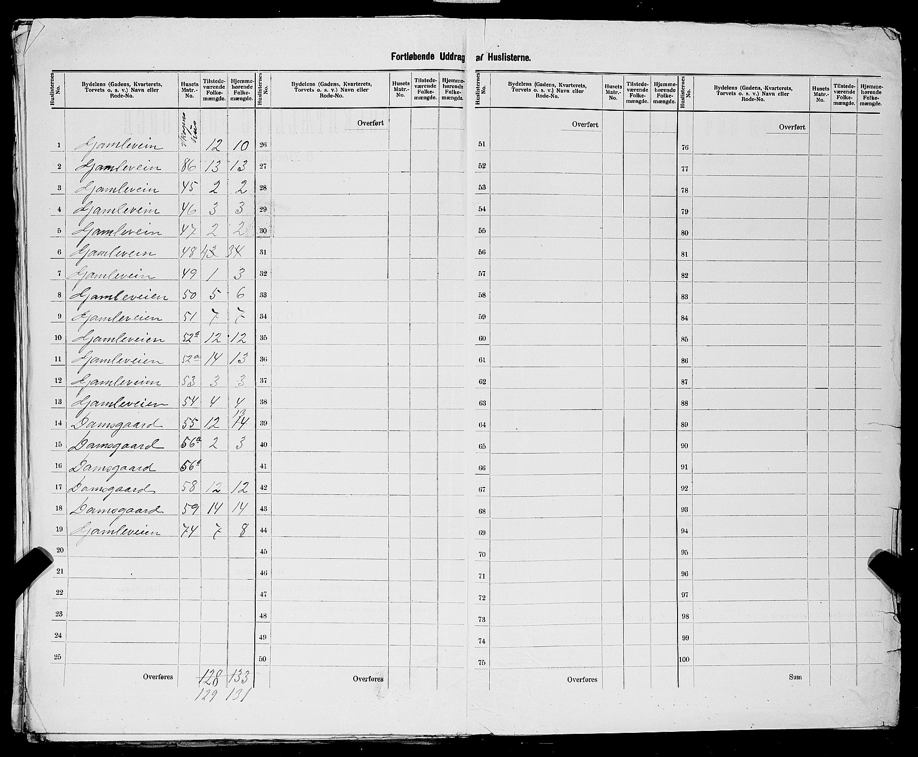 SAST, 1900 census for Egersund, 1900, p. 57