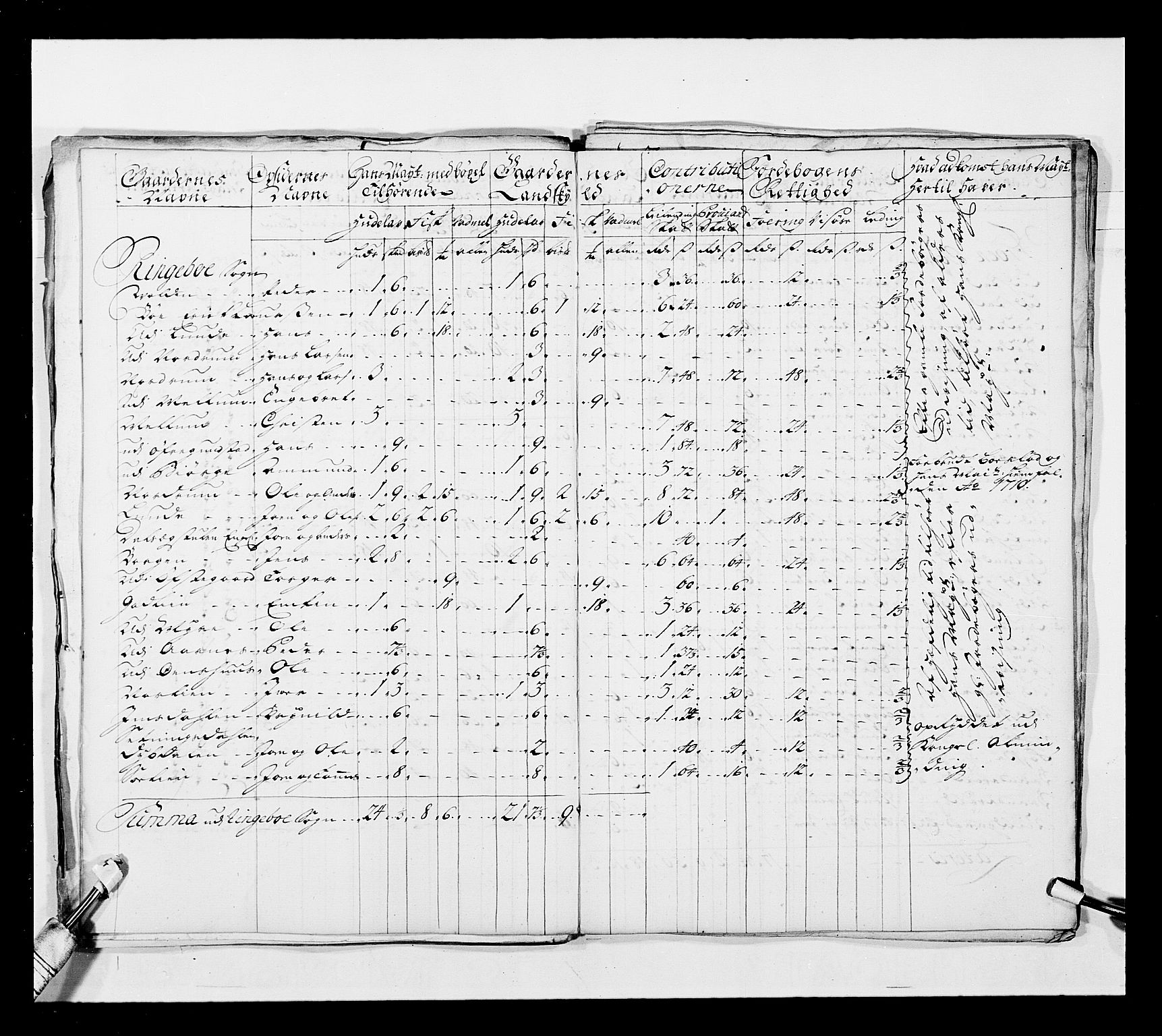 Stattholderembetet 1572-1771, AV/RA-EA-2870/Ek/L0038/0001: Jordebøker o.a. 1720-1728 vedkommende krongodset: / Krongods i Akershus bispedømme og Kristiansand bispedømme, 1720-1722, p. 81