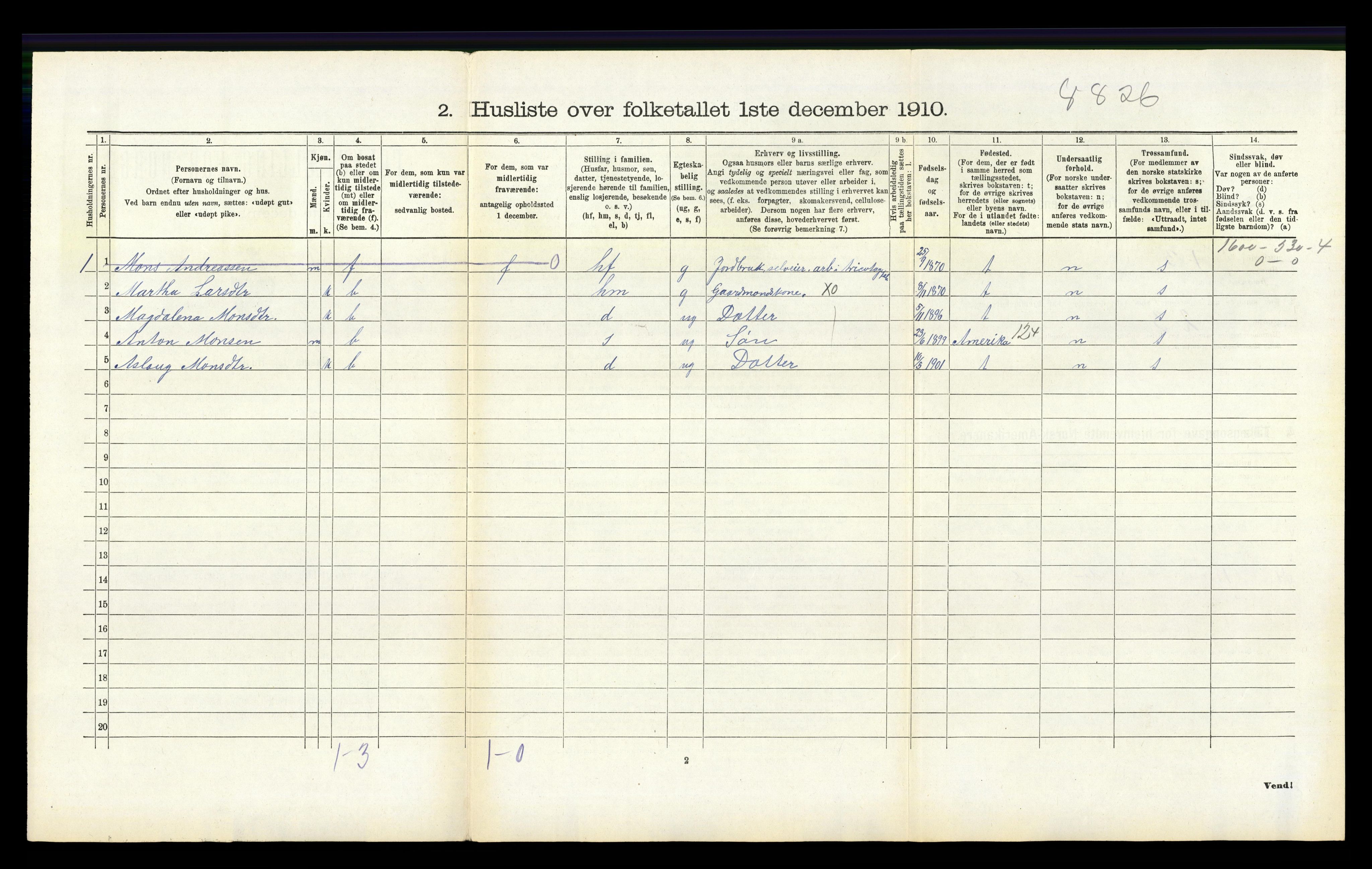 RA, 1910 census for Hamre, 1910, p. 201