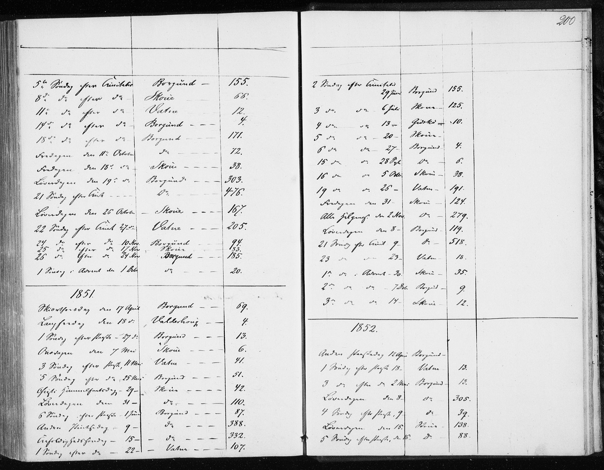 Ministerialprotokoller, klokkerbøker og fødselsregistre - Møre og Romsdal, AV/SAT-A-1454/528/L0415: Curate's parish register no. 528B03, 1843-1852, p. 200