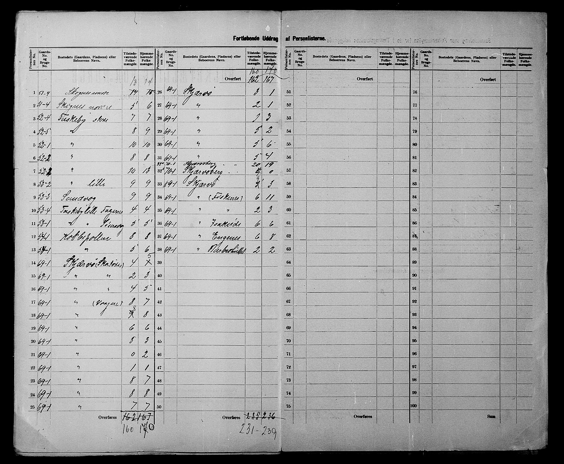 SATØ, 1900 census for Skjervøy, 1900, p. 21