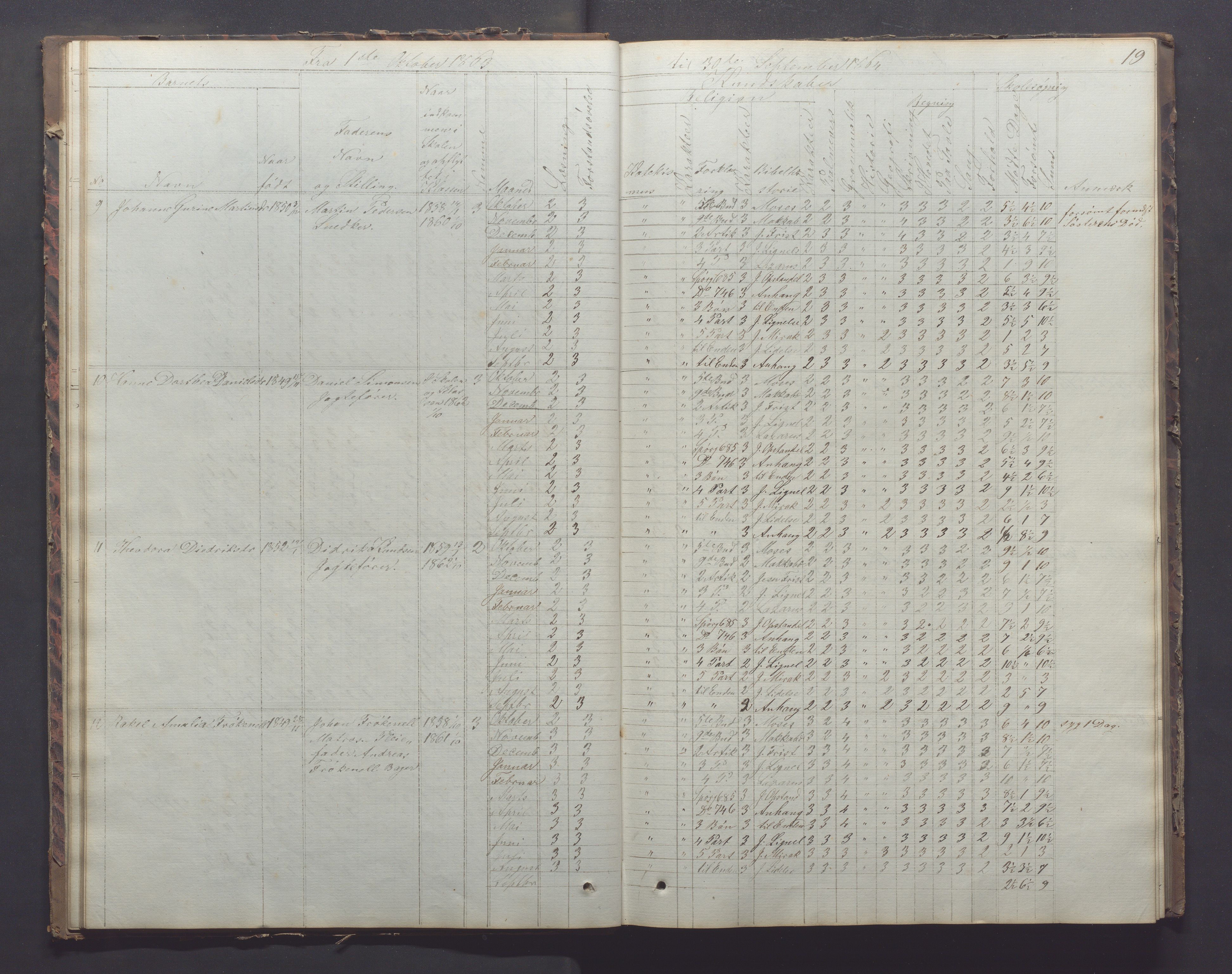 Egersund kommune (Ladested) - Egersund almueskole/folkeskole, IKAR/K-100521/H/L0011: Skoleprotokoll - Almueskolen, 3. klasse, 1863-1872, p. 19