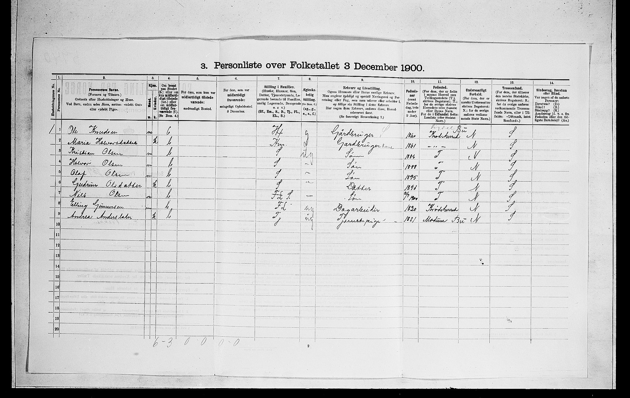RA, 1900 census for Norderhov, 1900, p. 2789