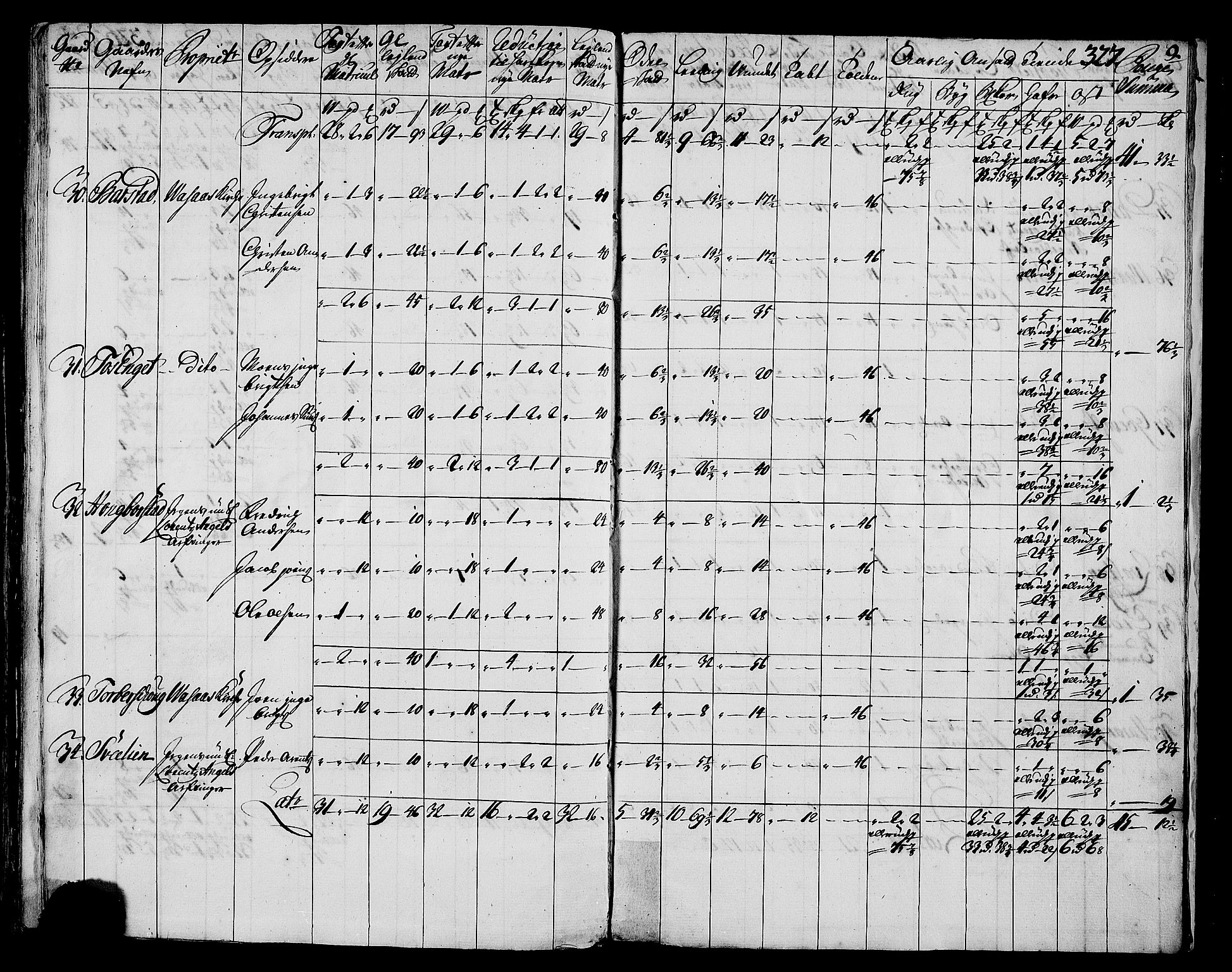 Rentekammeret inntil 1814, Realistisk ordnet avdeling, AV/RA-EA-4070/N/Nb/Nbf/L0171: Helgeland matrikkelprotokoll, 1723, p. 331