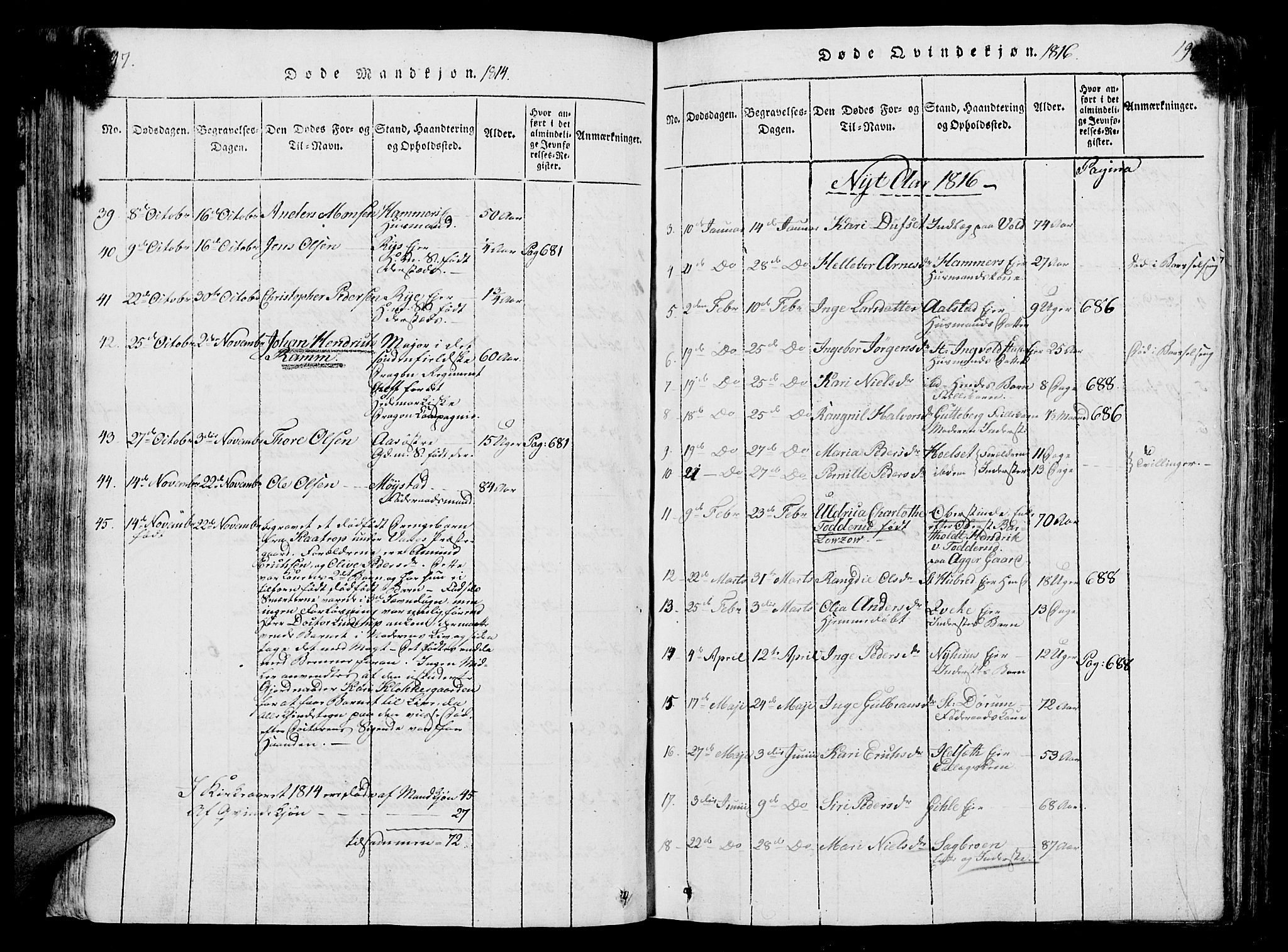 Vang prestekontor, Hedmark, SAH/PREST-008/H/Ha/Hab/L0004: Parish register (copy) no. 4, 1813-1827, p. 197-198