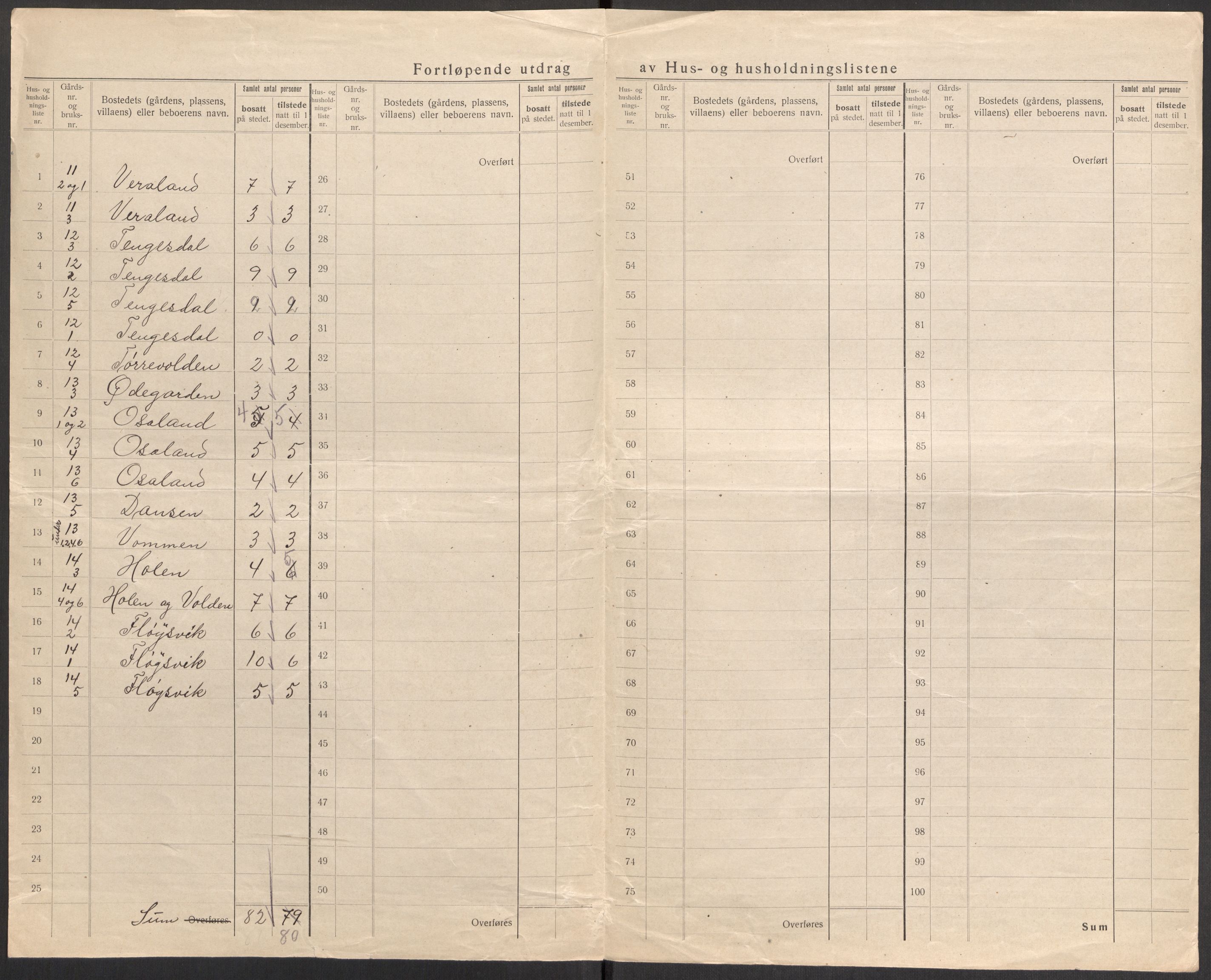 SAST, 1920 census for Høle, 1920, p. 25