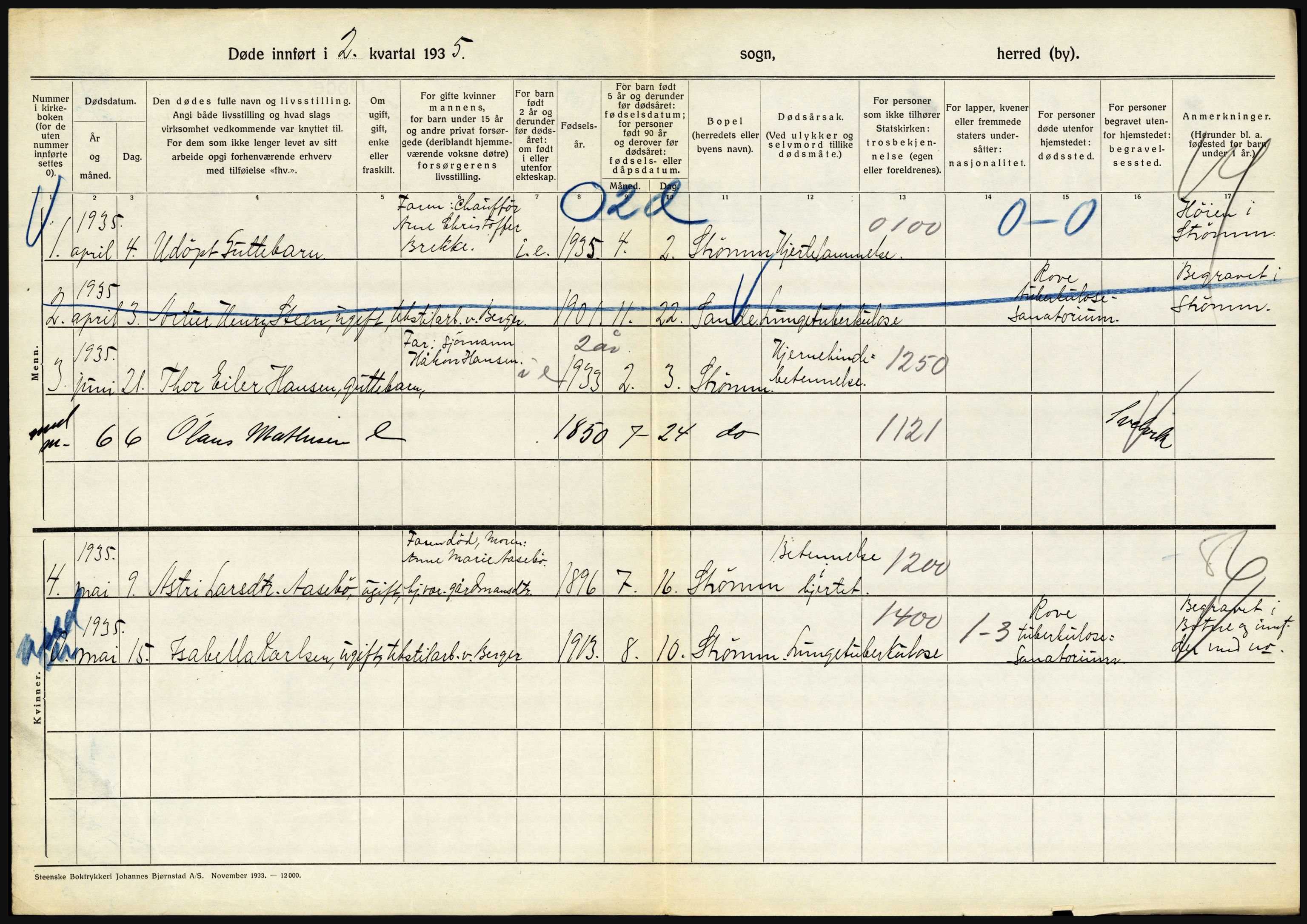 Statistisk sentralbyrå, Sosiodemografiske emner, Befolkning, AV/RA-S-2228/D/Df/Dfd/Dfde/L0016: Vestfold, 1935, p. 392