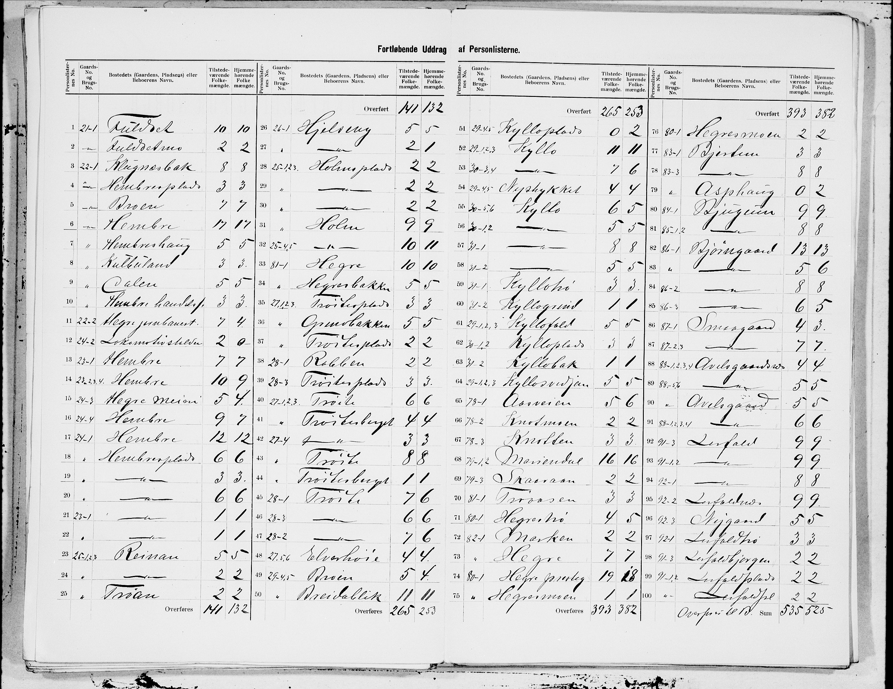 SAT, 1900 census for Hegra, 1900, p. 5