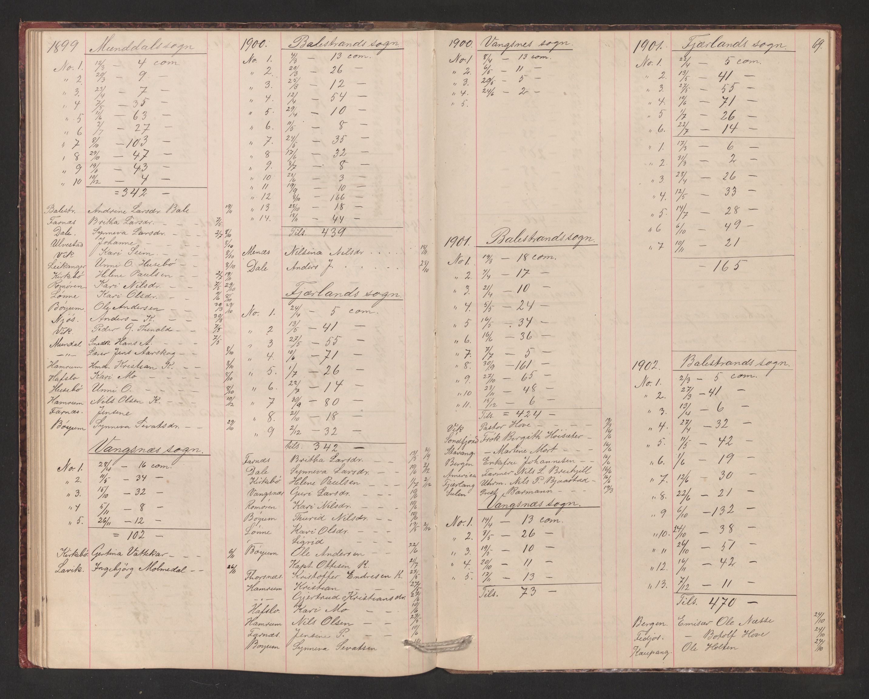 Balestrand sokneprestembete, AV/SAB-A-79601/H/Hb/Hba/L0003: Communicants register no. A 3, 1884-1937, p. 69