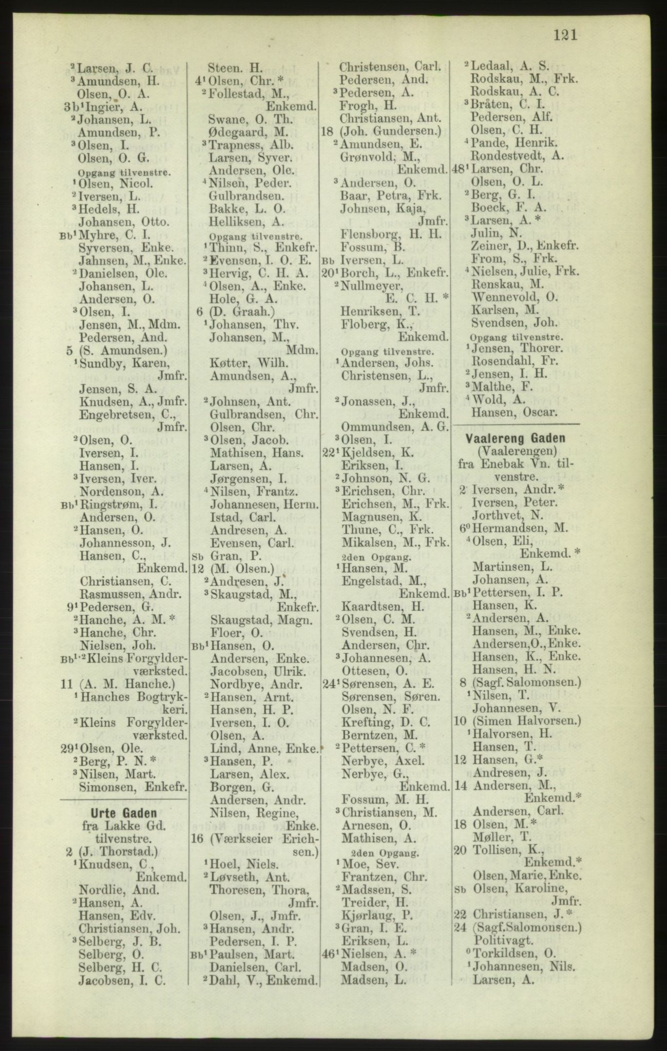 Kristiania/Oslo adressebok, PUBL/-, 1882, p. 121