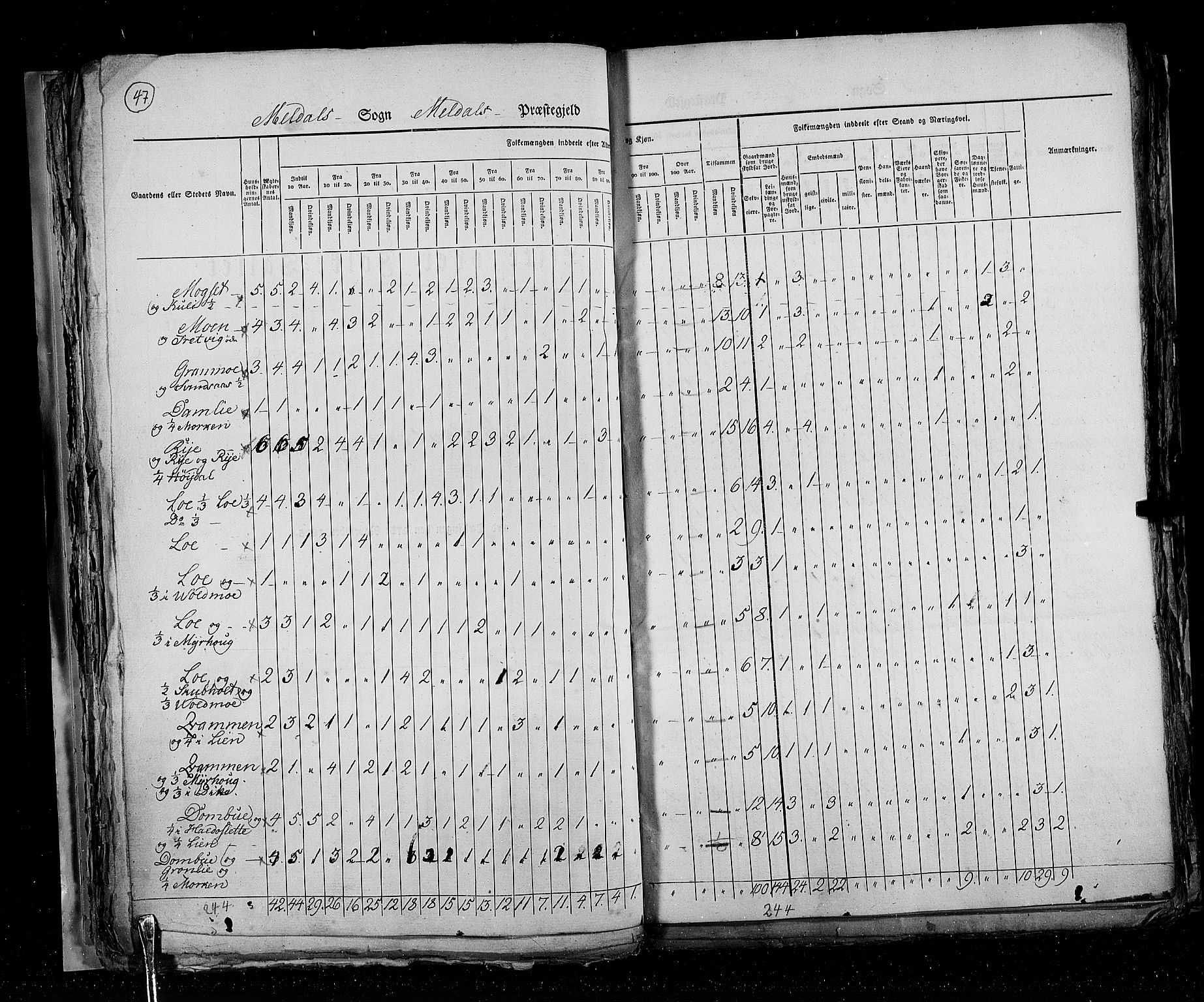 RA, Census 1825, vol. 16: Søndre Trondhjem amt, 1825, p. 47