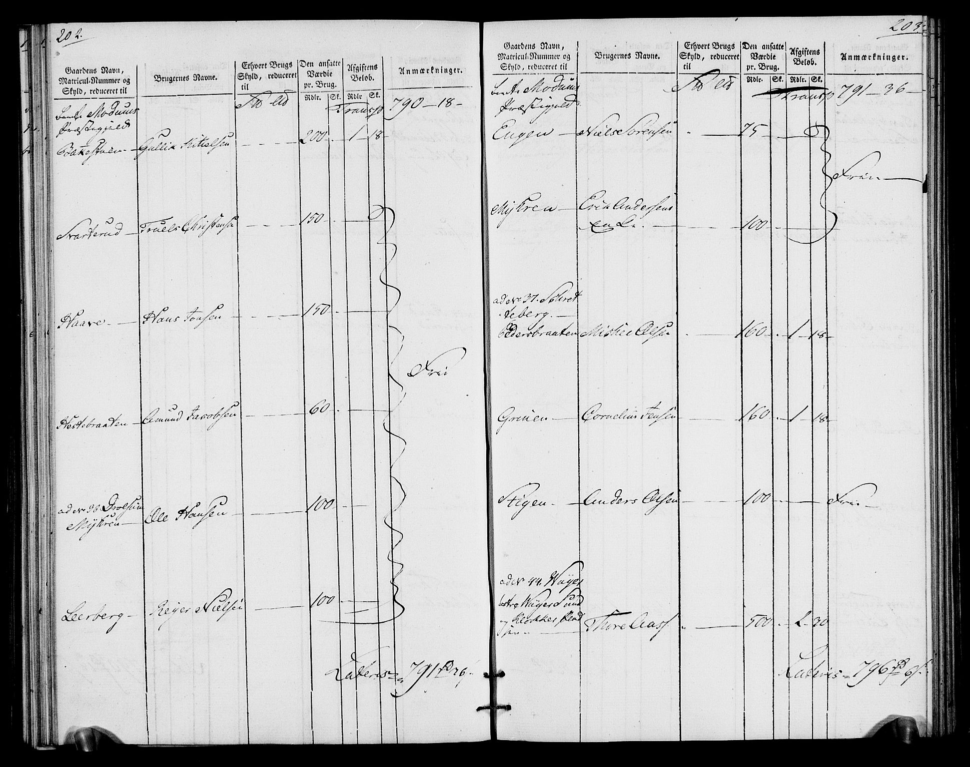 Rentekammeret inntil 1814, Realistisk ordnet avdeling, AV/RA-EA-4070/N/Ne/Nea/L0065: Buskerud fogderi. Oppebørselsregister for Eiker, Modum og Sigdal prestegjeld, 1803-1804, p. 105