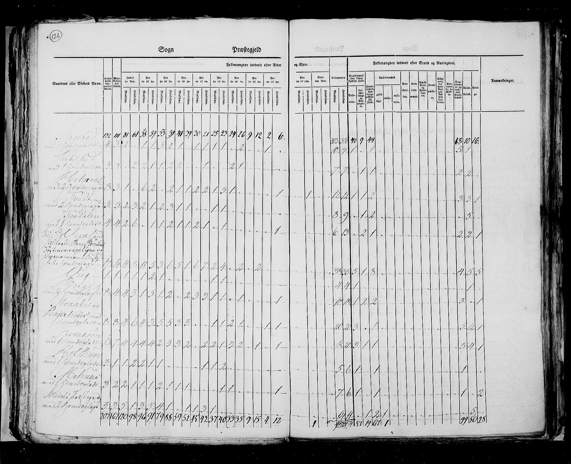 RA, Census 1825, vol. 12: Stavanger amt, 1825, p. 126