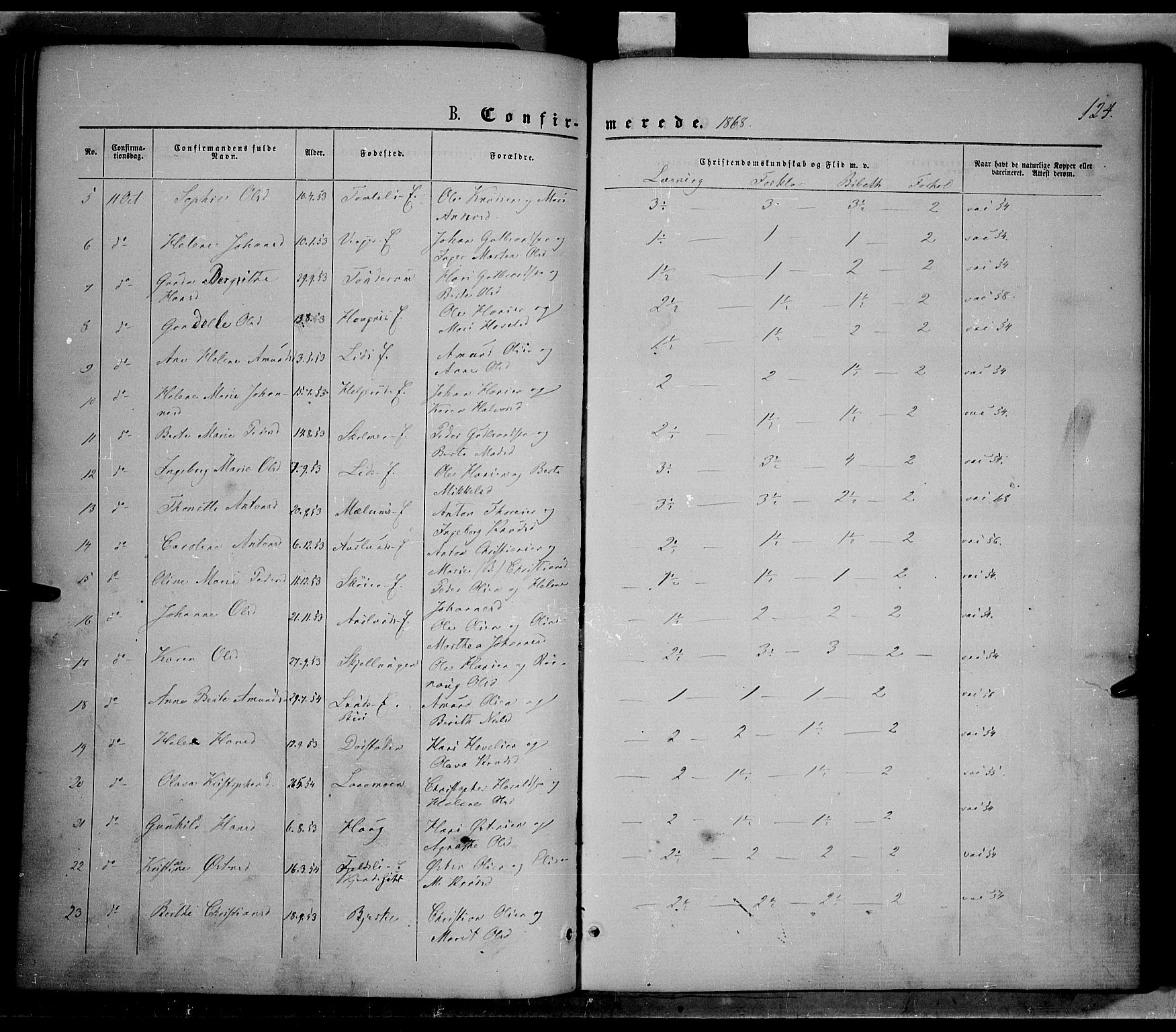 Nordre Land prestekontor, AV/SAH-PREST-124/H/Ha/Haa/L0001: Parish register (official) no. 1, 1860-1871, p. 124