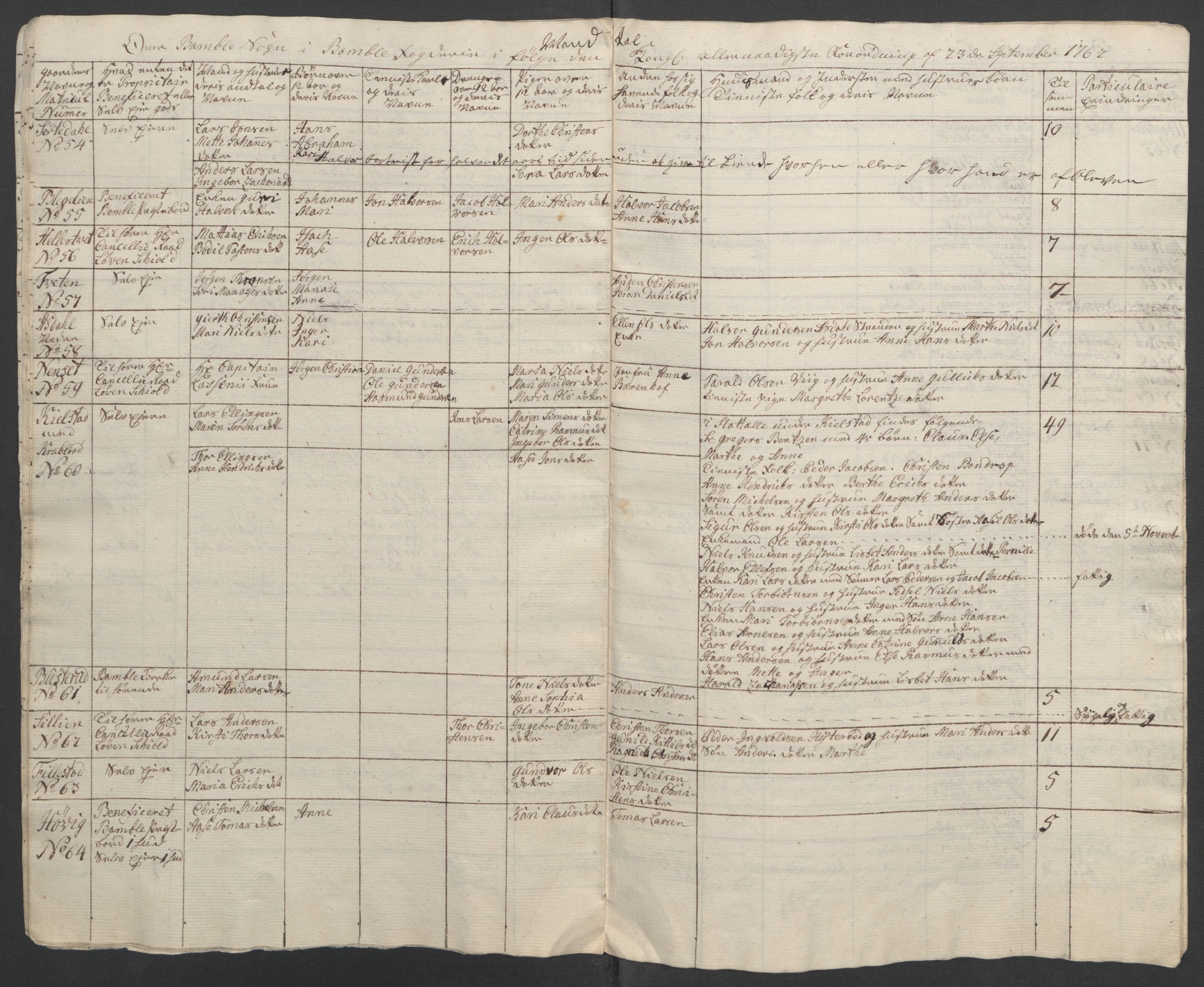 Rentekammeret inntil 1814, Reviderte regnskaper, Fogderegnskap, AV/RA-EA-4092/R37/L2239: Ekstraskatten Nedre Telemark og Bamble, 1762-1763, p. 249