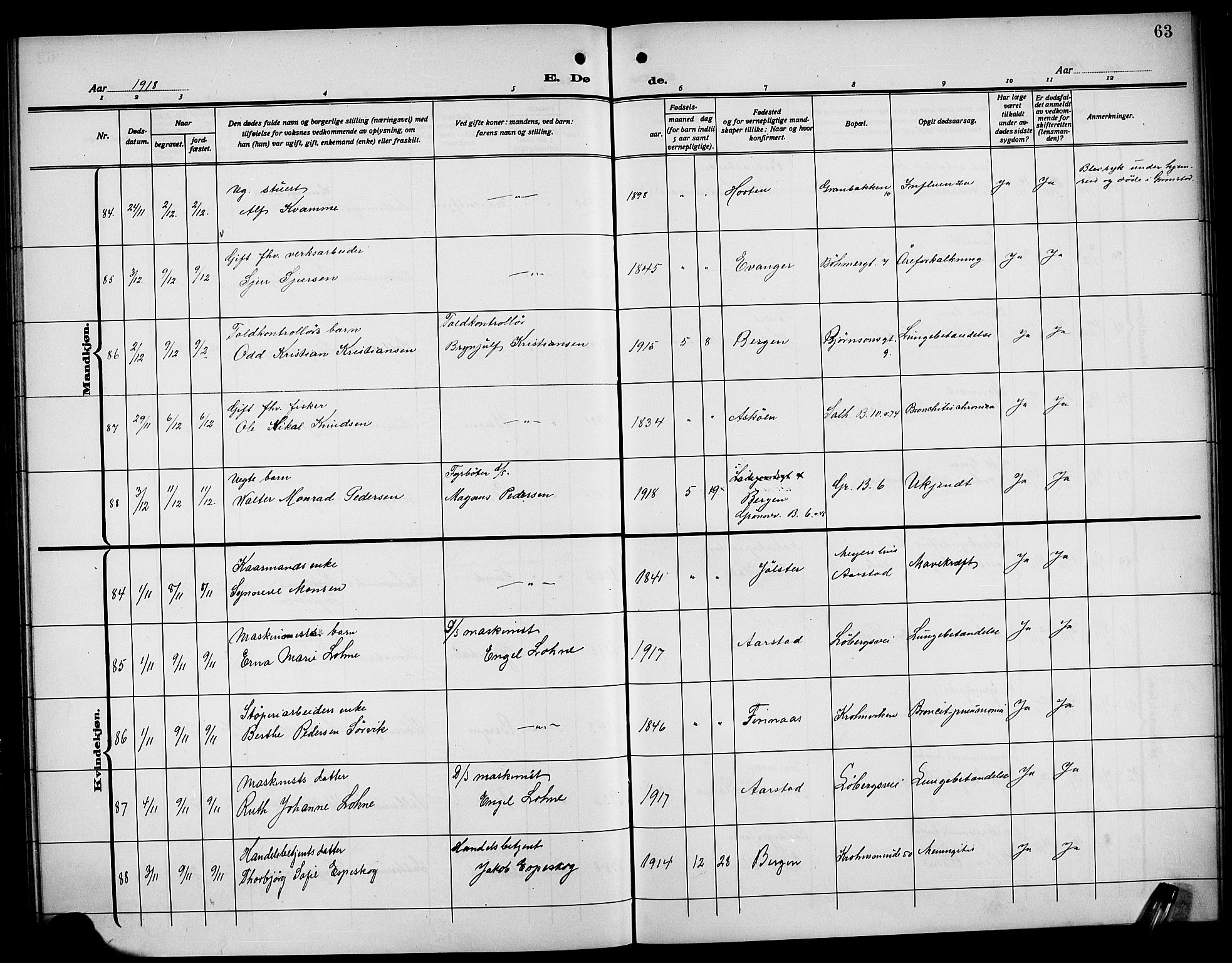 Årstad Sokneprestembete, SAB/A-79301/H/Hab/L0024: Parish register (copy) no. D 1, 1915-1922, p. 63