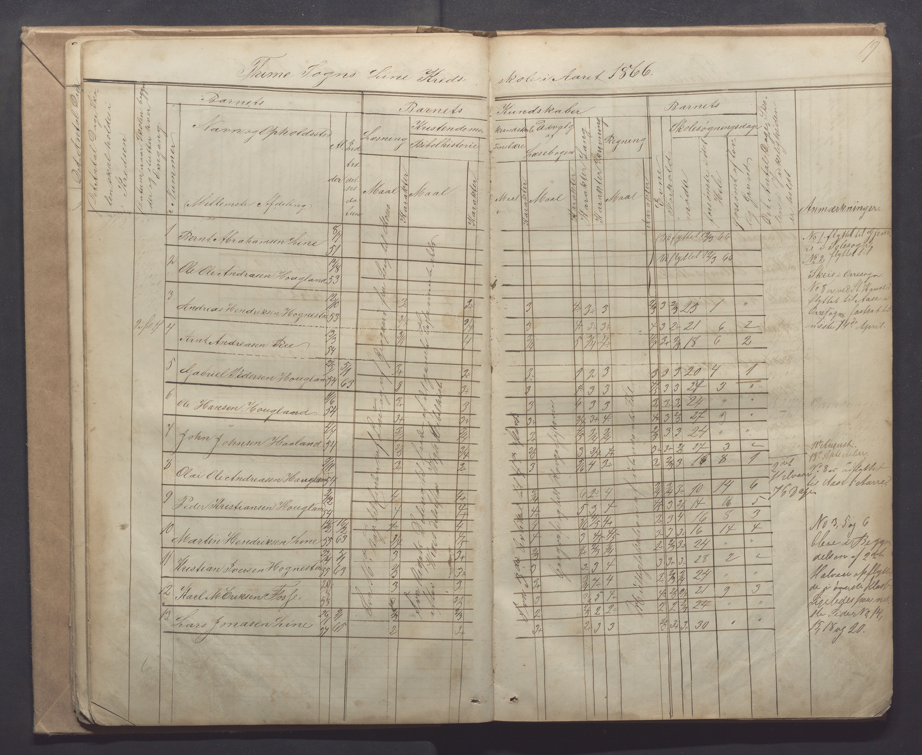 Time kommune - Line/Hognestad skole, IKAR/K-100802/H/L0001: Skoleprotokoll, 1862-1871, p. 19