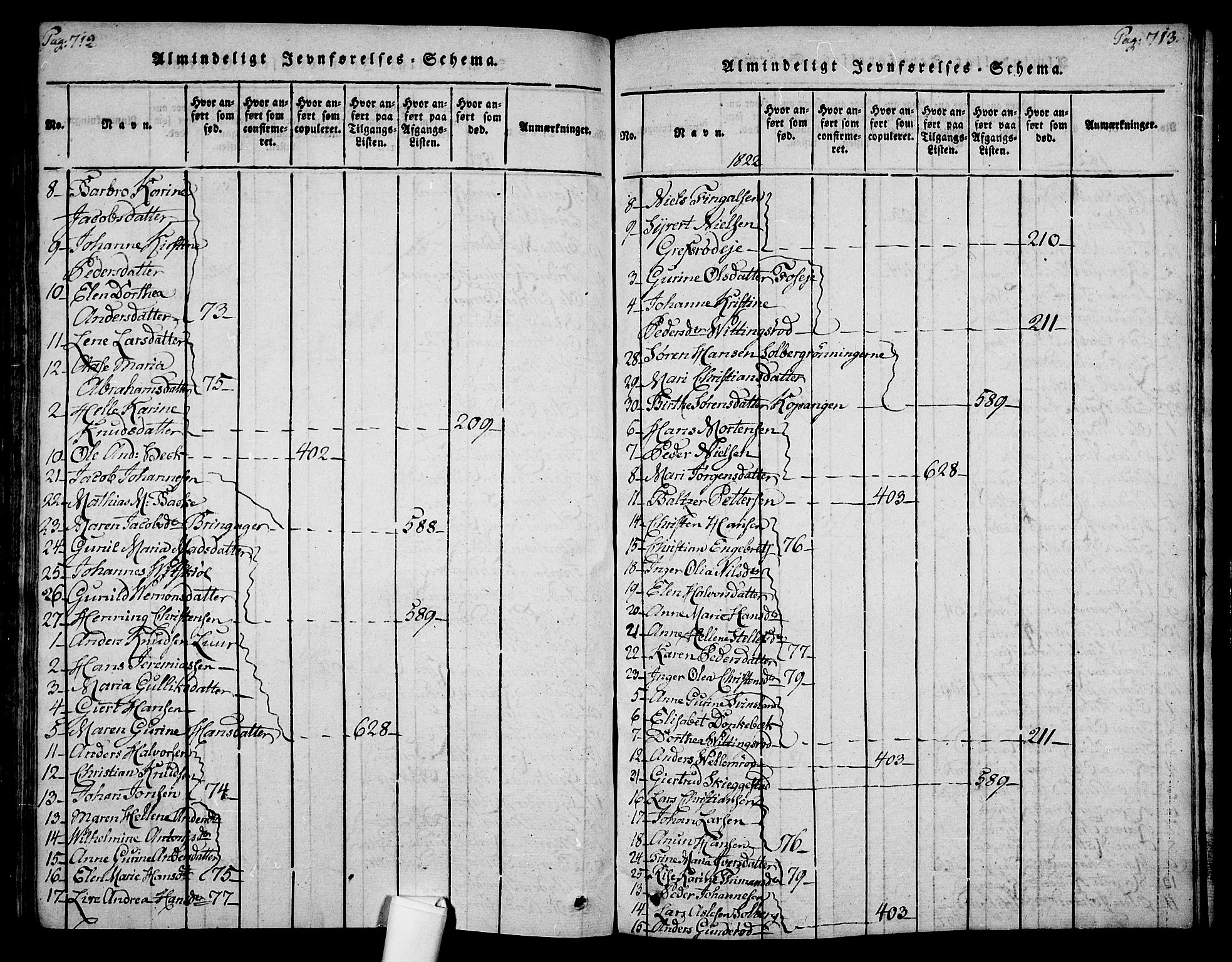 Botne kirkebøker, AV/SAKO-A-340/F/Fa/L0005: Parish register (official) no. I 5, 1814-1836, p. 712-713