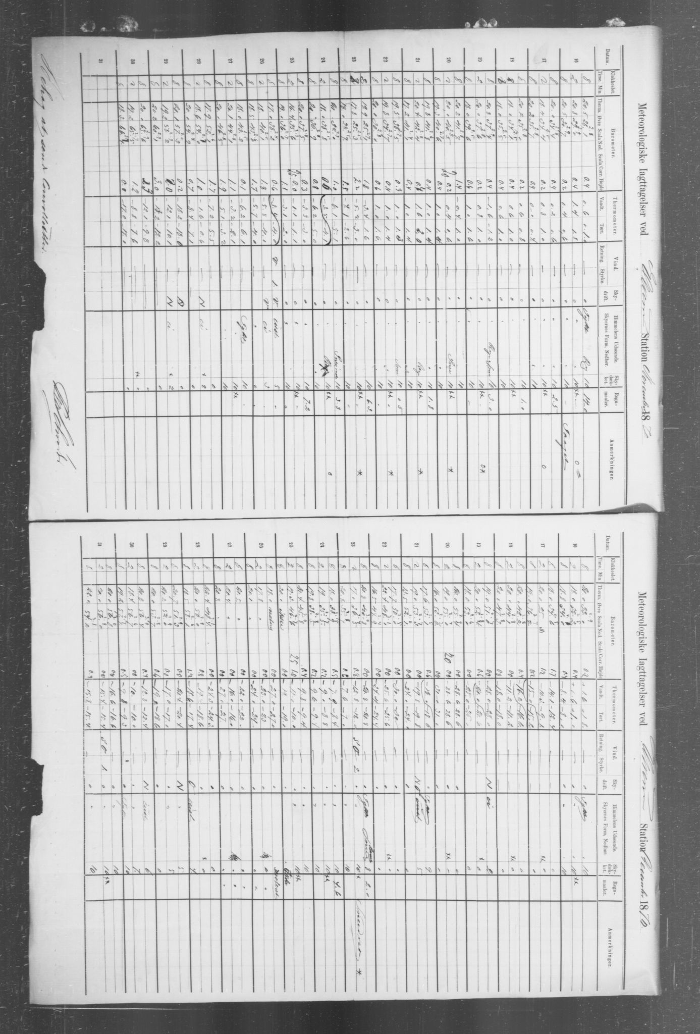 Det norske meteorologiske institutt, AV/RA-S-1570, 1869-1930, p. 379