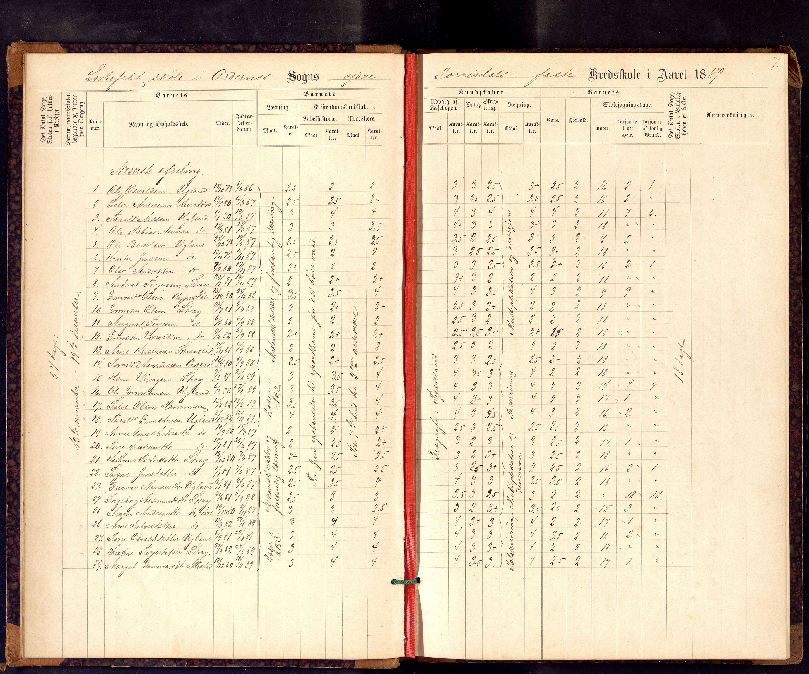 Oddernes kommune - Ytre Torridal skolekrets, ARKSOR/1001OD555/H/L0001: Skoleprotokoll, 1889-1891