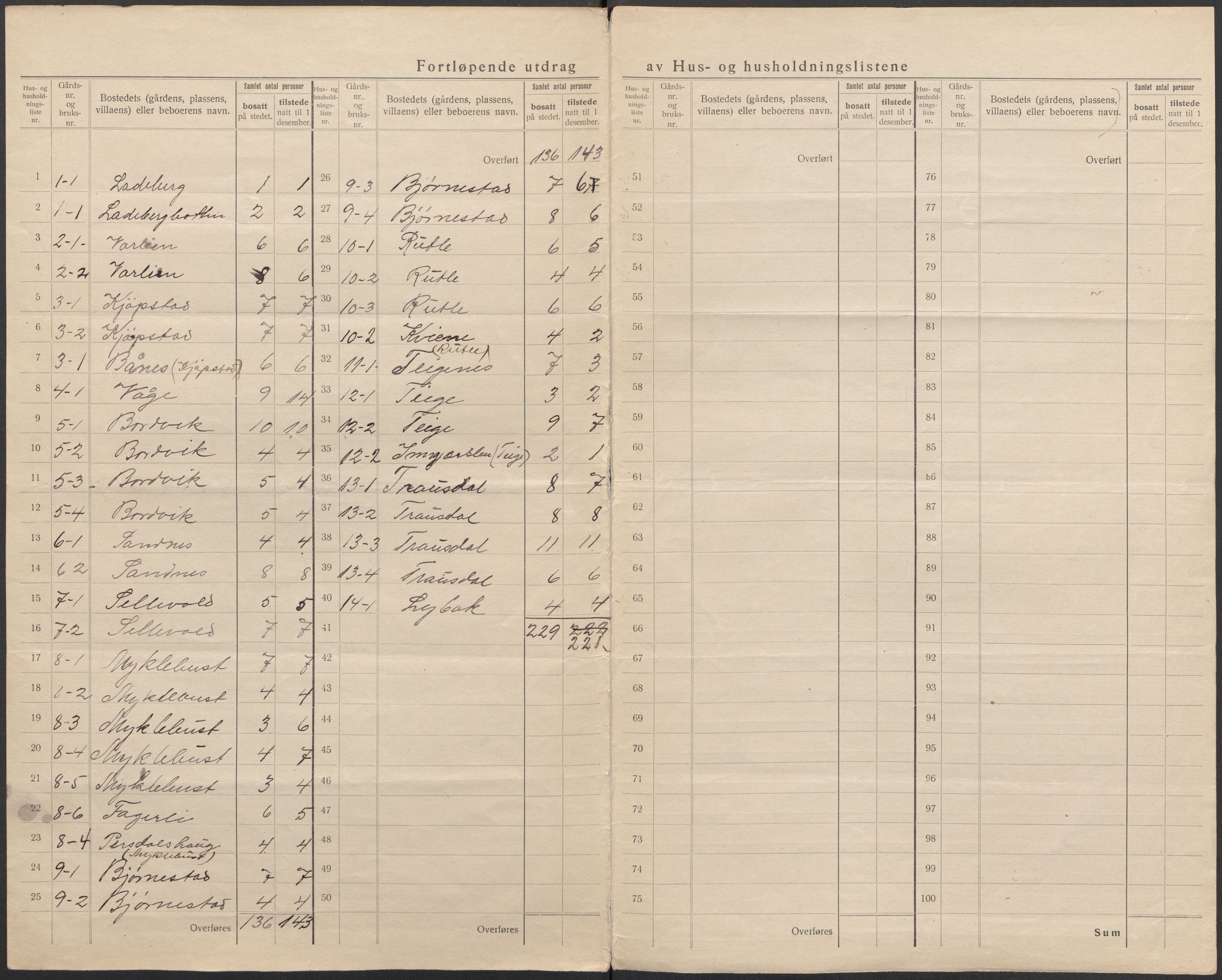 SAB, 1920 census for Hyllestad, 1920, p. 6