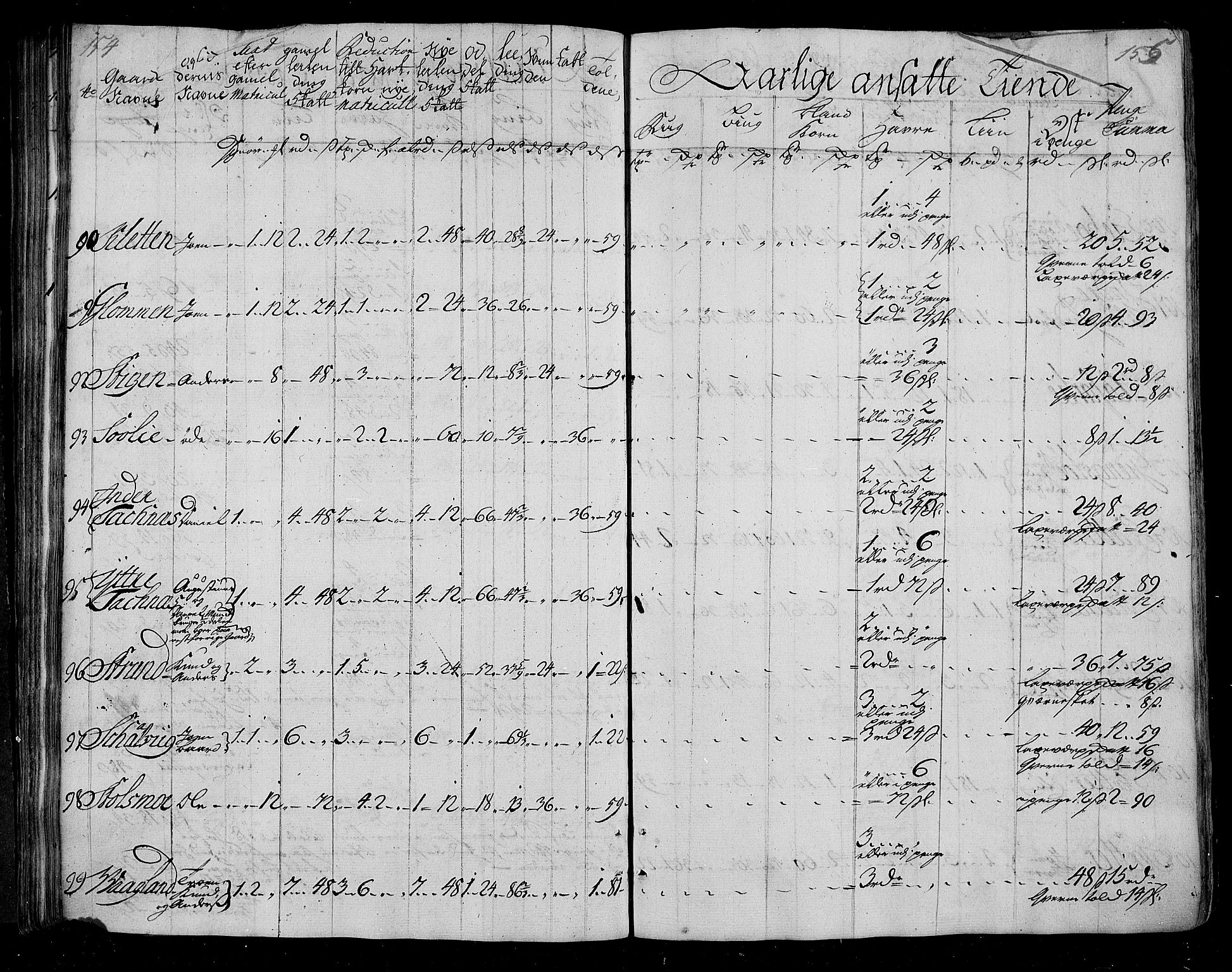 Rentekammeret inntil 1814, Realistisk ordnet avdeling, RA/EA-4070/N/Nb/Nbf/L0155: Nordmøre matrikkelprotokoll, 1721-1723, p. 80