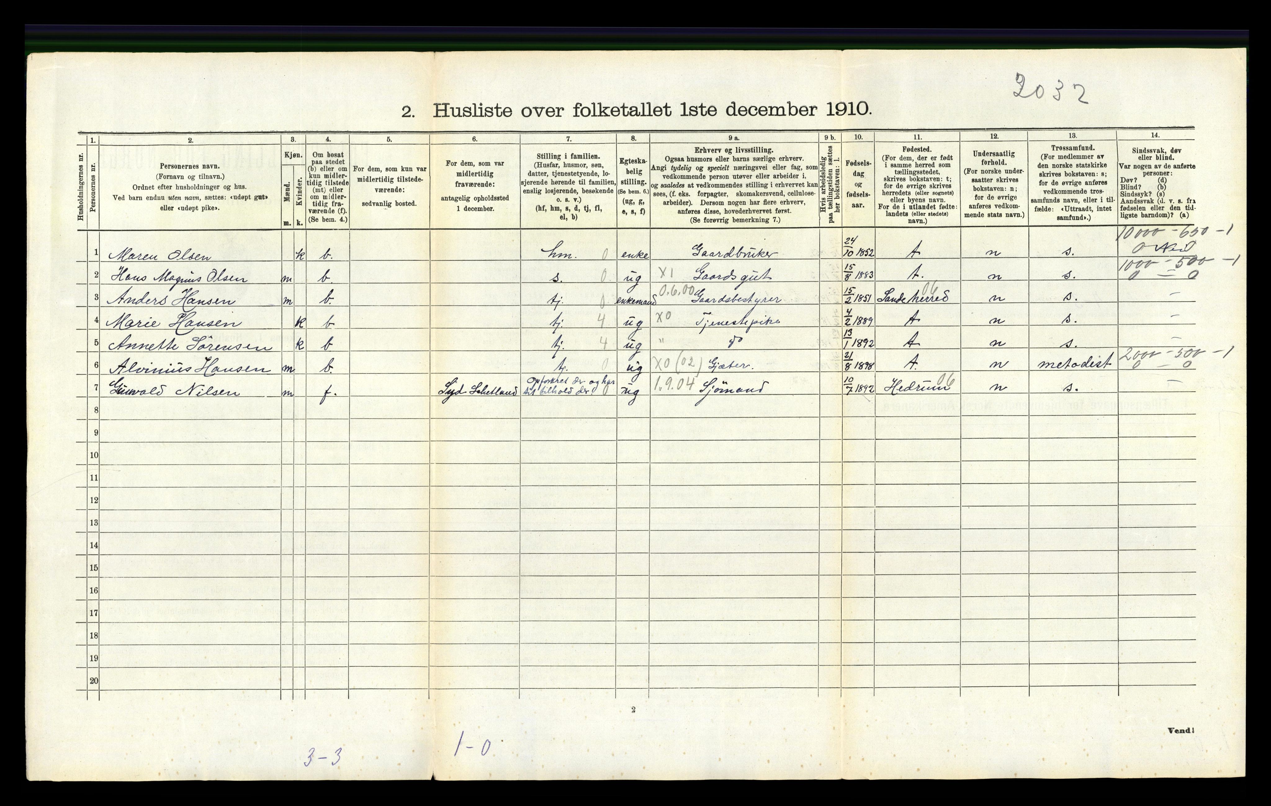 RA, 1910 census for Tjølling, 1910, p. 1038