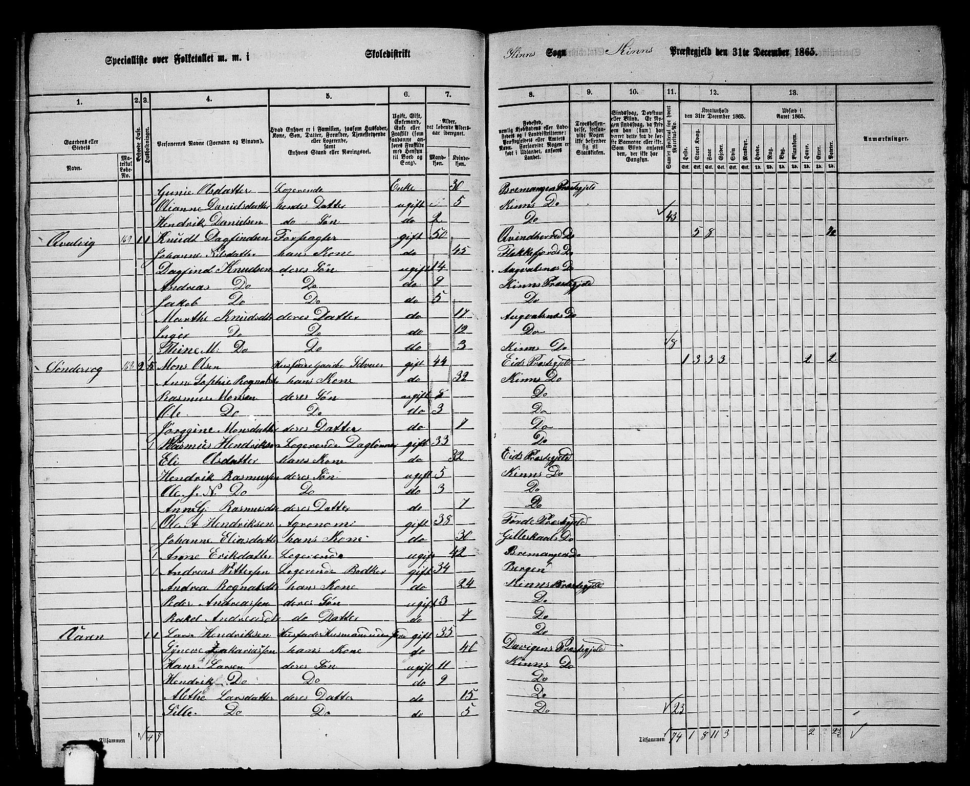 RA, 1865 census for Kinn, 1865, p. 90