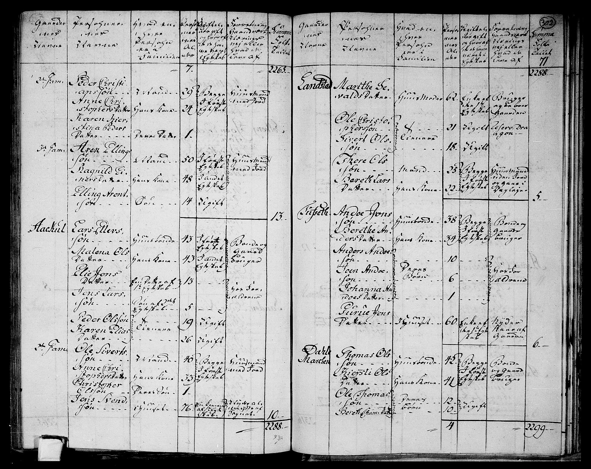 RA, 1801 census for 1721P Verdal, 1801, p. 301b-302a