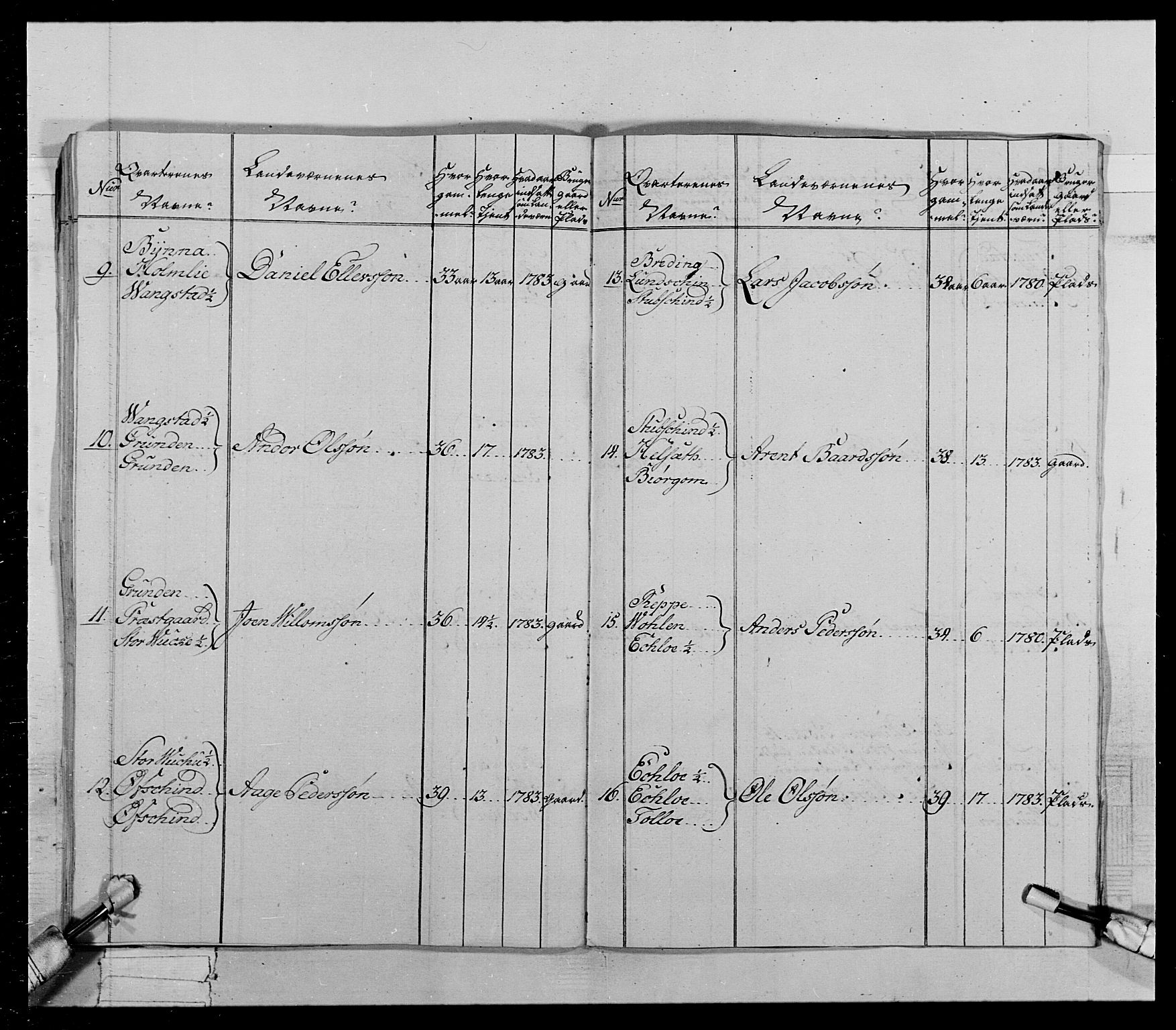 Generalitets- og kommissariatskollegiet, Det kongelige norske kommissariatskollegium, AV/RA-EA-5420/E/Eh/L0021: Trondheimske dragonregiment, 1784-1799, p. 173