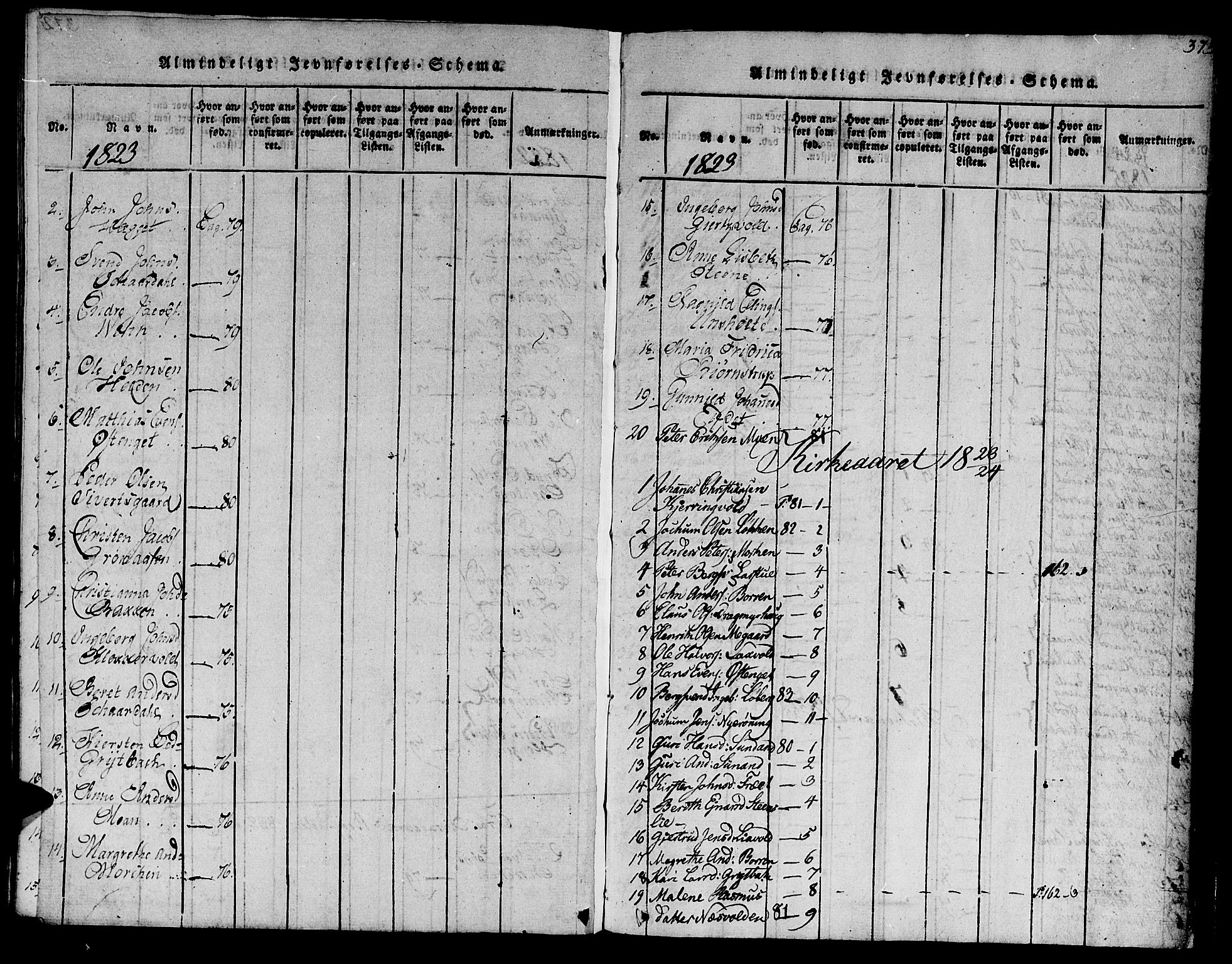 Ministerialprotokoller, klokkerbøker og fødselsregistre - Sør-Trøndelag, SAT/A-1456/685/L0956: Parish register (official) no. 685A03 /3, 1817-1829, p. 373