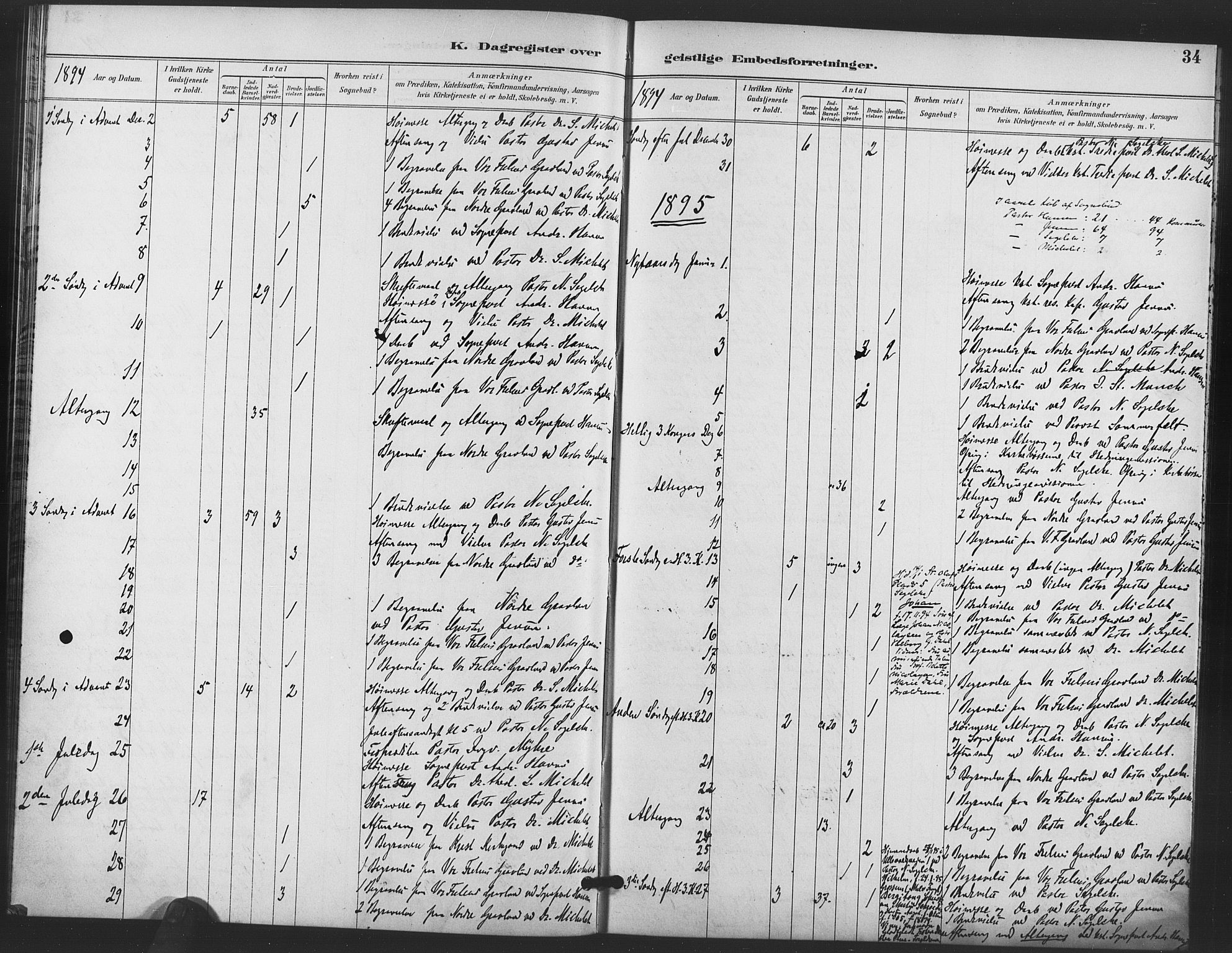 Trefoldighet prestekontor Kirkebøker, AV/SAO-A-10882/I/Ia/L0005: Diary records no. 5, 1890-1905, p. 34