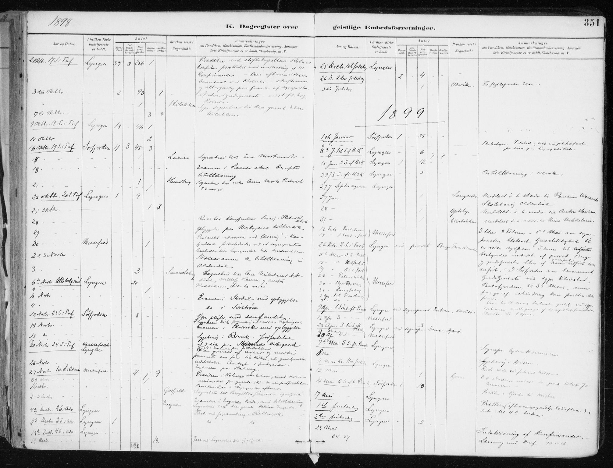 Lyngen sokneprestembete, SATØ/S-1289/H/He/Hea/L0008kirke: Parish register (official) no. 8, 1891-1902, p. 351