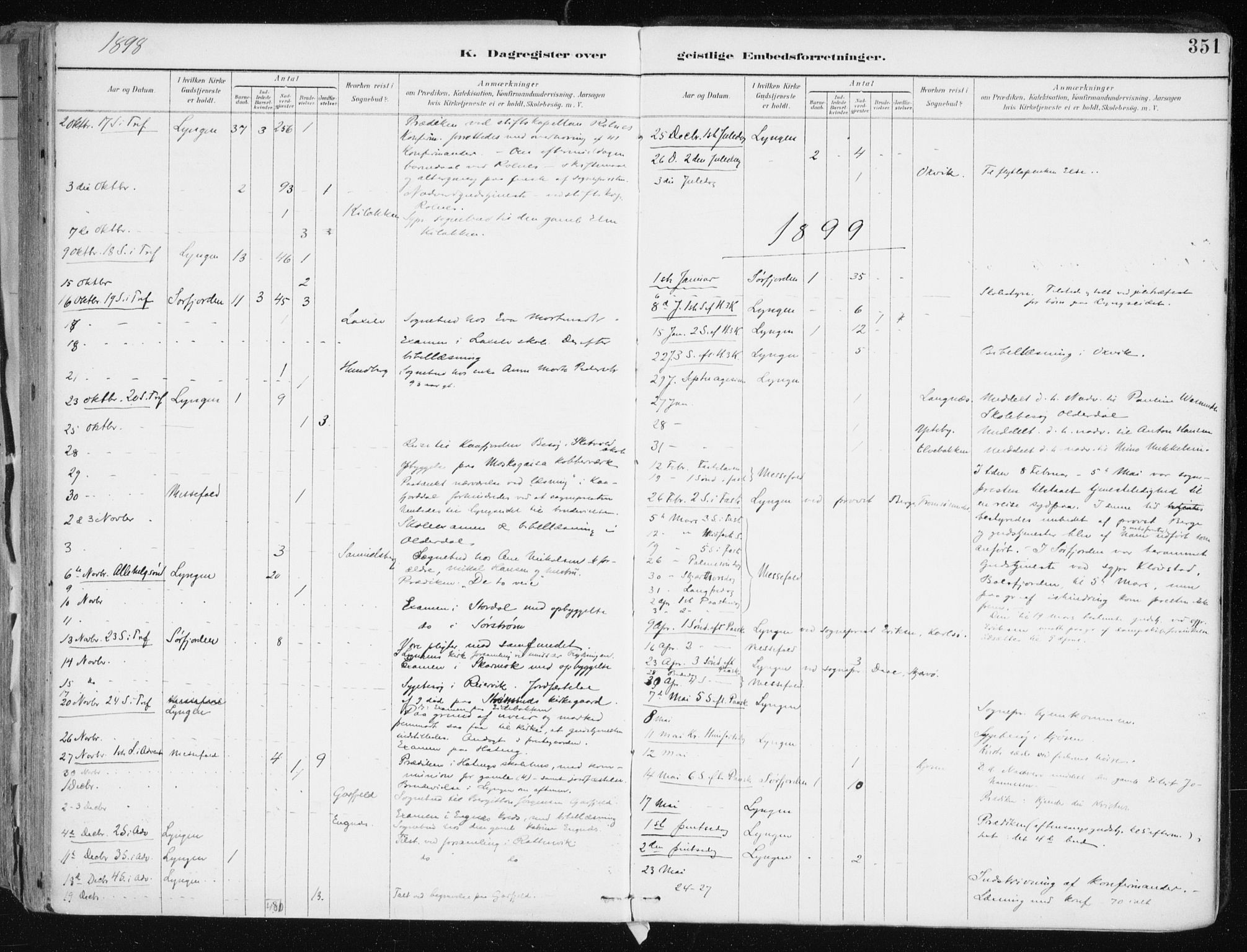 Lyngen sokneprestembete, AV/SATØ-S-1289/H/He/Hea/L0008kirke: Parish register (official) no. 8, 1891-1902, p. 351