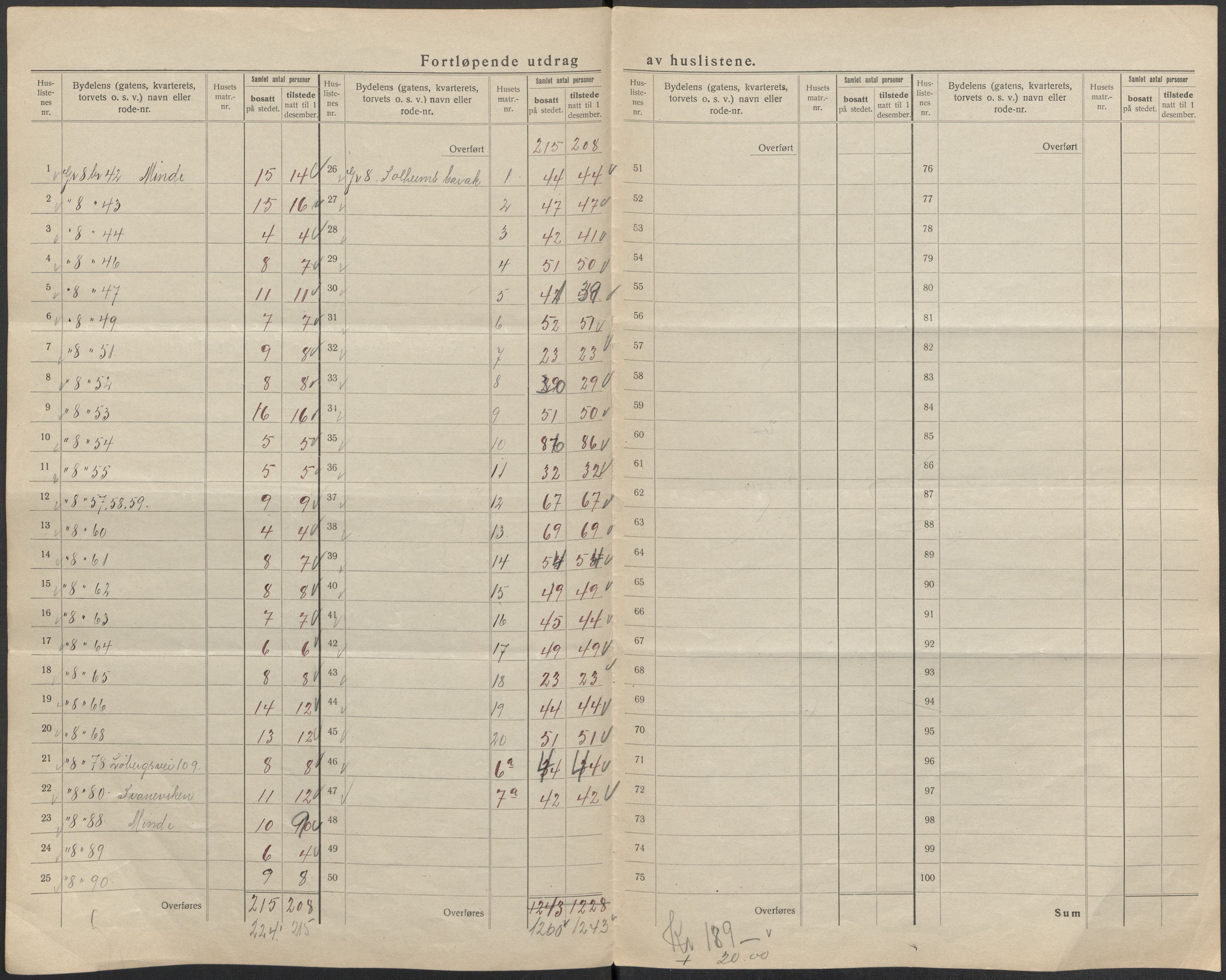 SAB, 1920 census for Bergen, 1920, p. 426