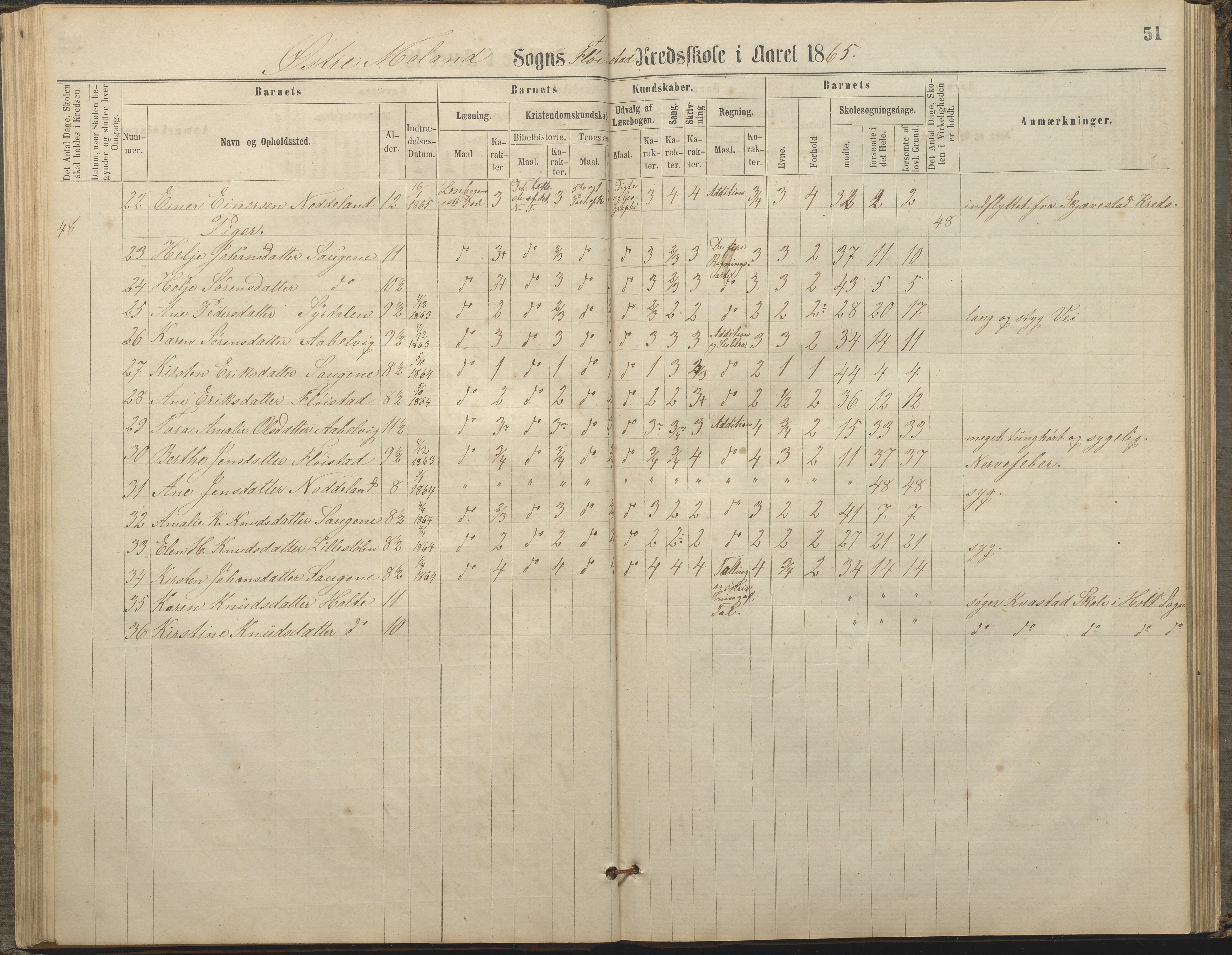 Austre Moland kommune, AAKS/KA0918-PK/09/09c/L0007: Skoleprotokoll, 1865-1881, p. 51