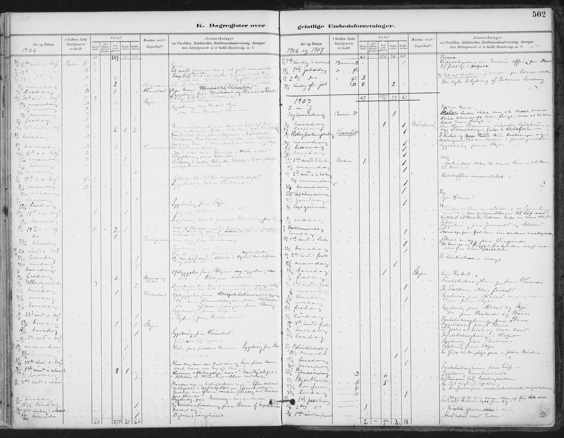 Ministerialprotokoller, klokkerbøker og fødselsregistre - Nordland, AV/SAT-A-1459/802/L0055: Parish register (official) no. 802A02, 1894-1915, p. 502