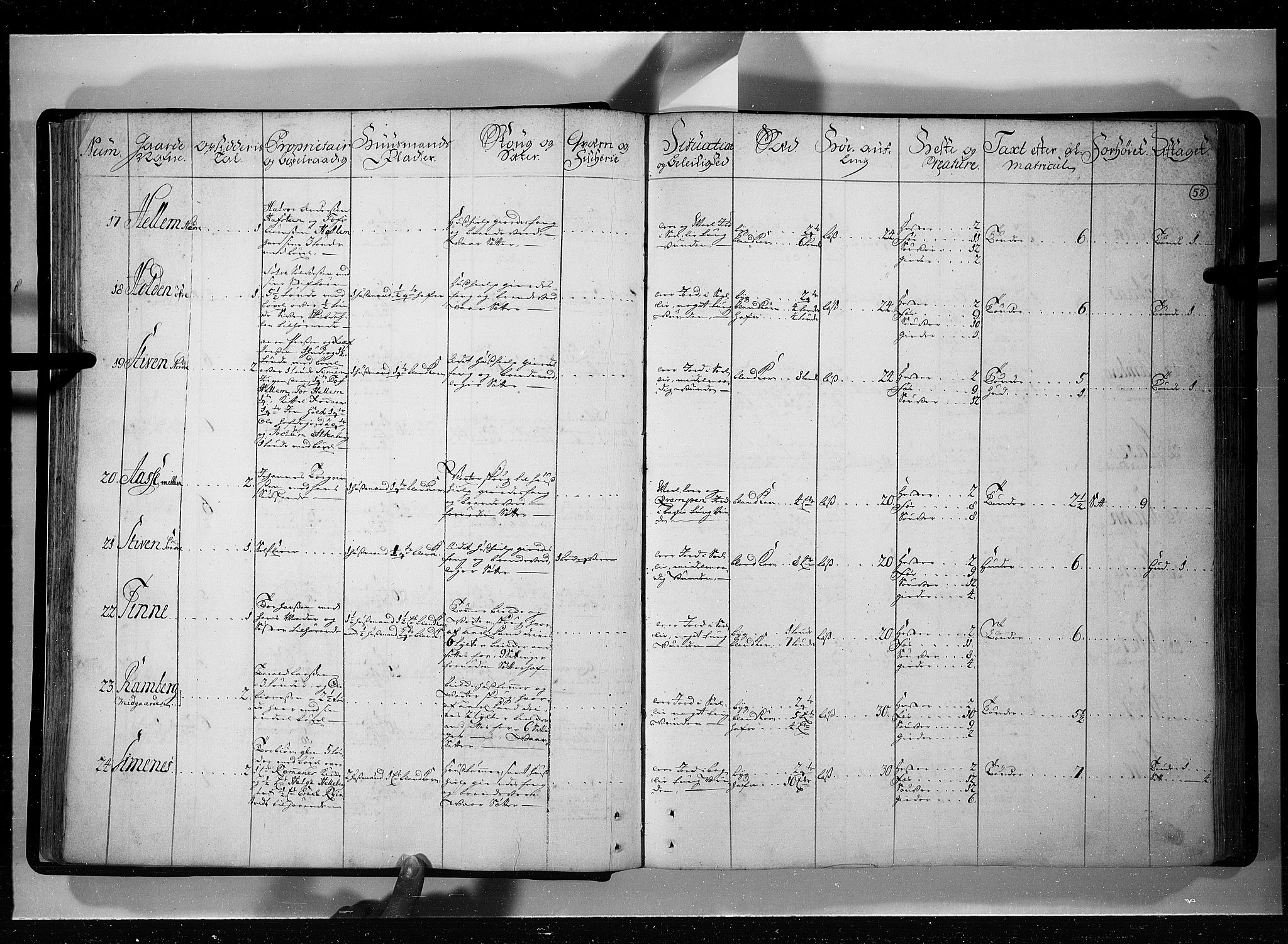 Rentekammeret inntil 1814, Realistisk ordnet avdeling, AV/RA-EA-4070/N/Nb/Nbf/L0121: Øvre og Nedre Telemark eksaminasjonsprotokoll, 1723, p. 57b-58a