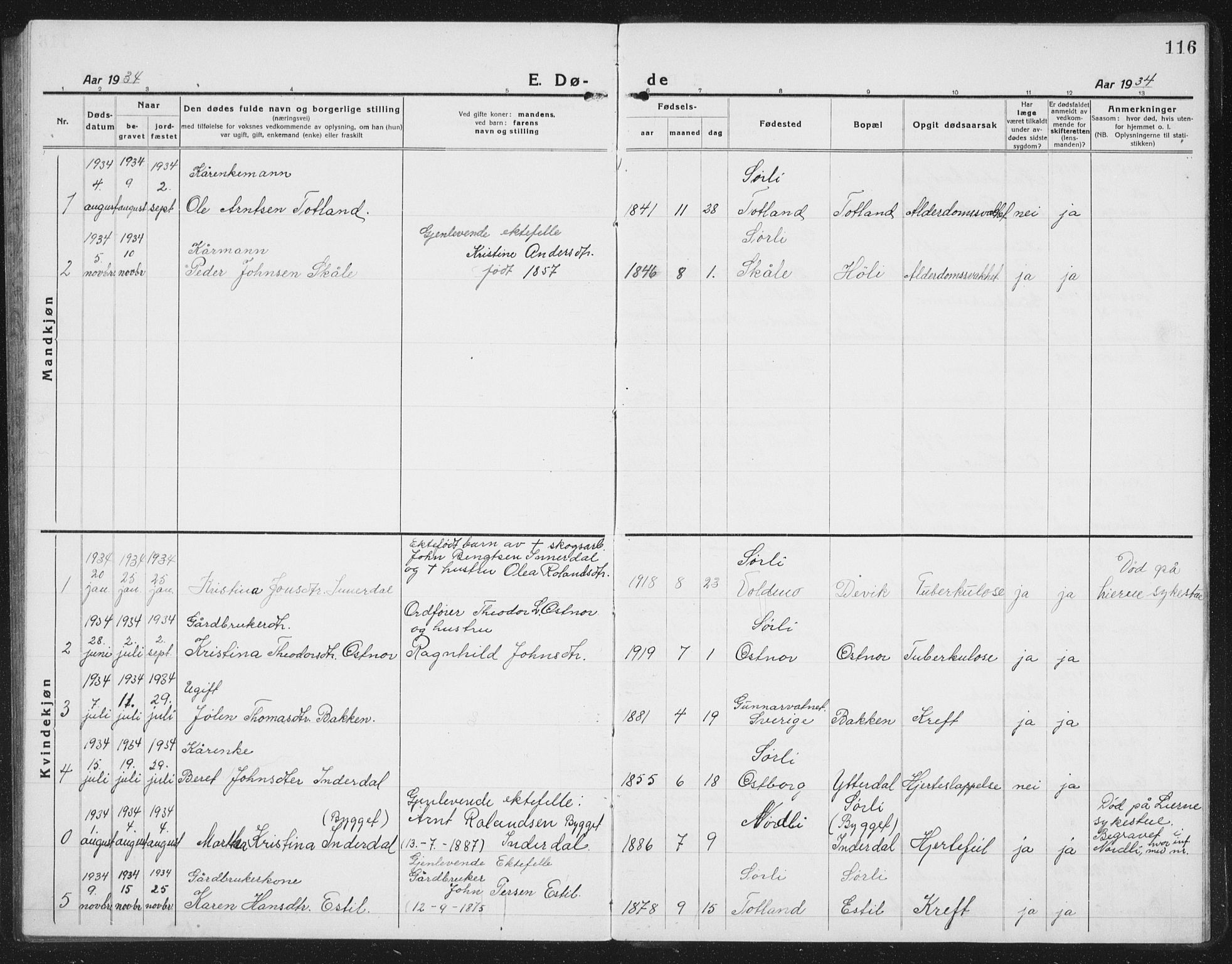 Ministerialprotokoller, klokkerbøker og fødselsregistre - Nord-Trøndelag, SAT/A-1458/757/L0507: Parish register (copy) no. 757C02, 1923-1939, p. 116