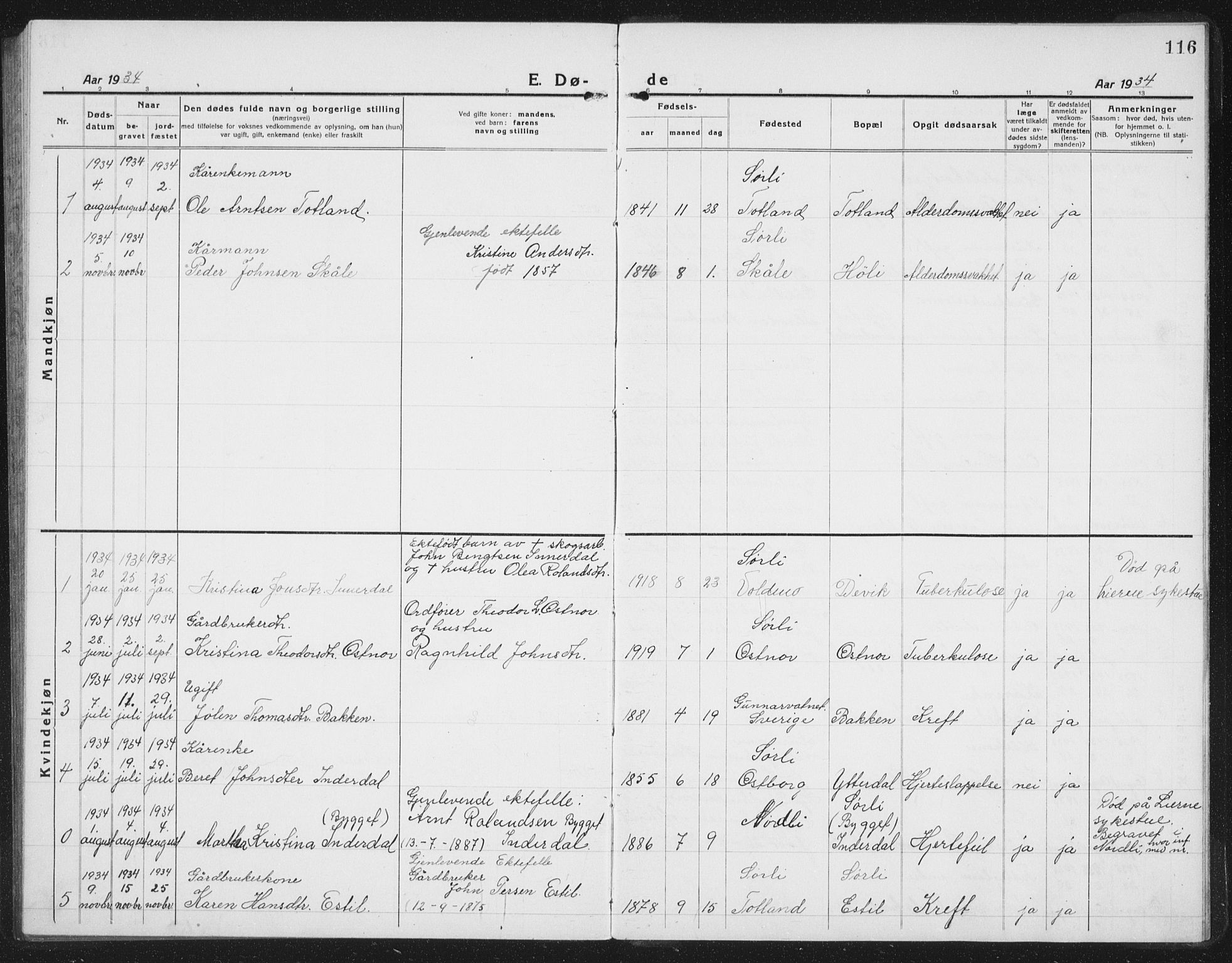 Ministerialprotokoller, klokkerbøker og fødselsregistre - Nord-Trøndelag, AV/SAT-A-1458/757/L0507: Parish register (copy) no. 757C02, 1923-1939, p. 116